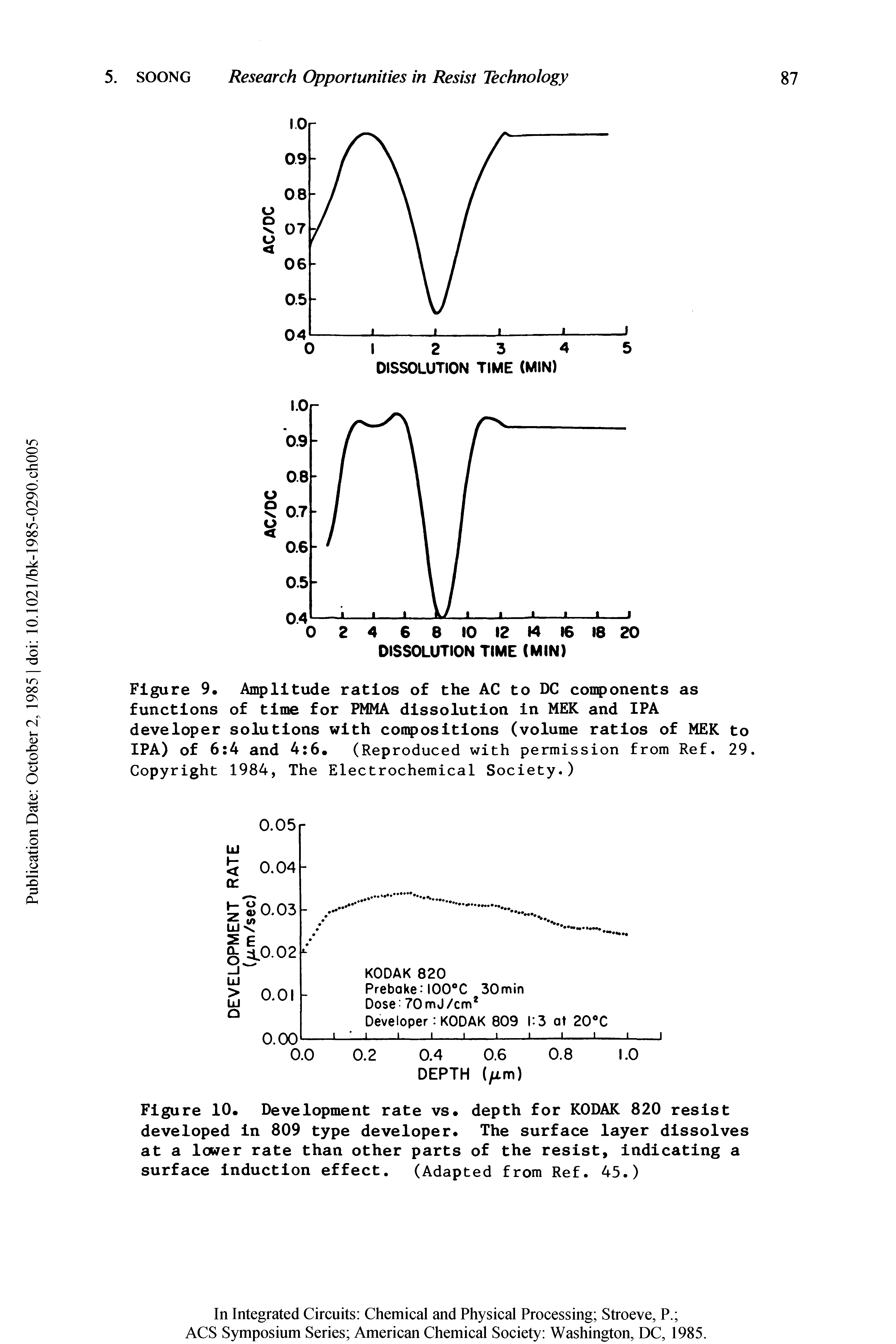 Figure 10. Development rate vs. depth for KODAK 820 resist developed in 809 type developer. The surface layer dissolves at a lower rate than other parts of the resist, indicating a surface induction effect. (Adapted from Ref. 45.)...