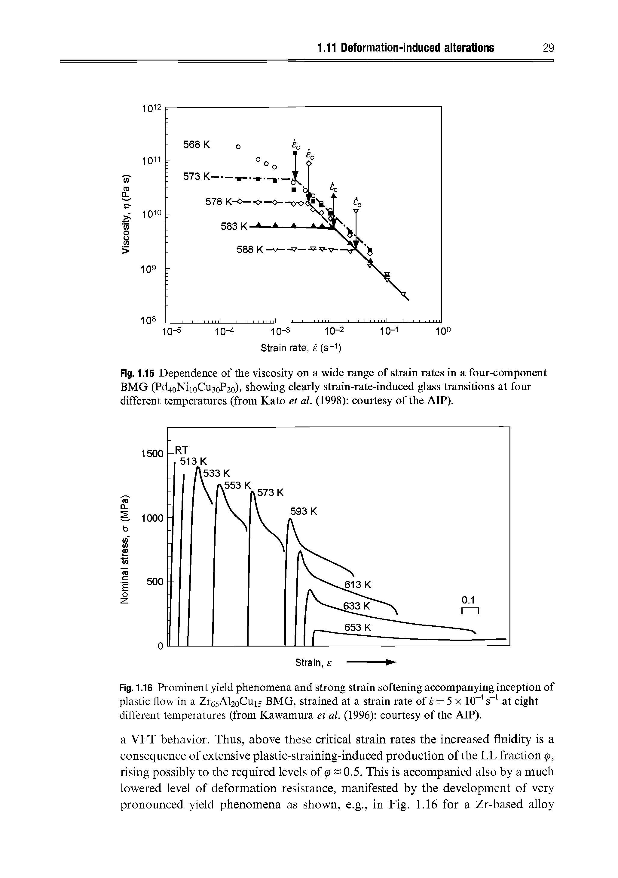 Fig. 1.16 Prominent yield phenomena and strong strain softening accompan5nng inception of plastic flow in a Zr65Al2oCui5 BMG, strained at a strain rate of e = 5 x 10 s at eight different temperatures (from Kawamura et al. (1996) courtesy of the AIP).