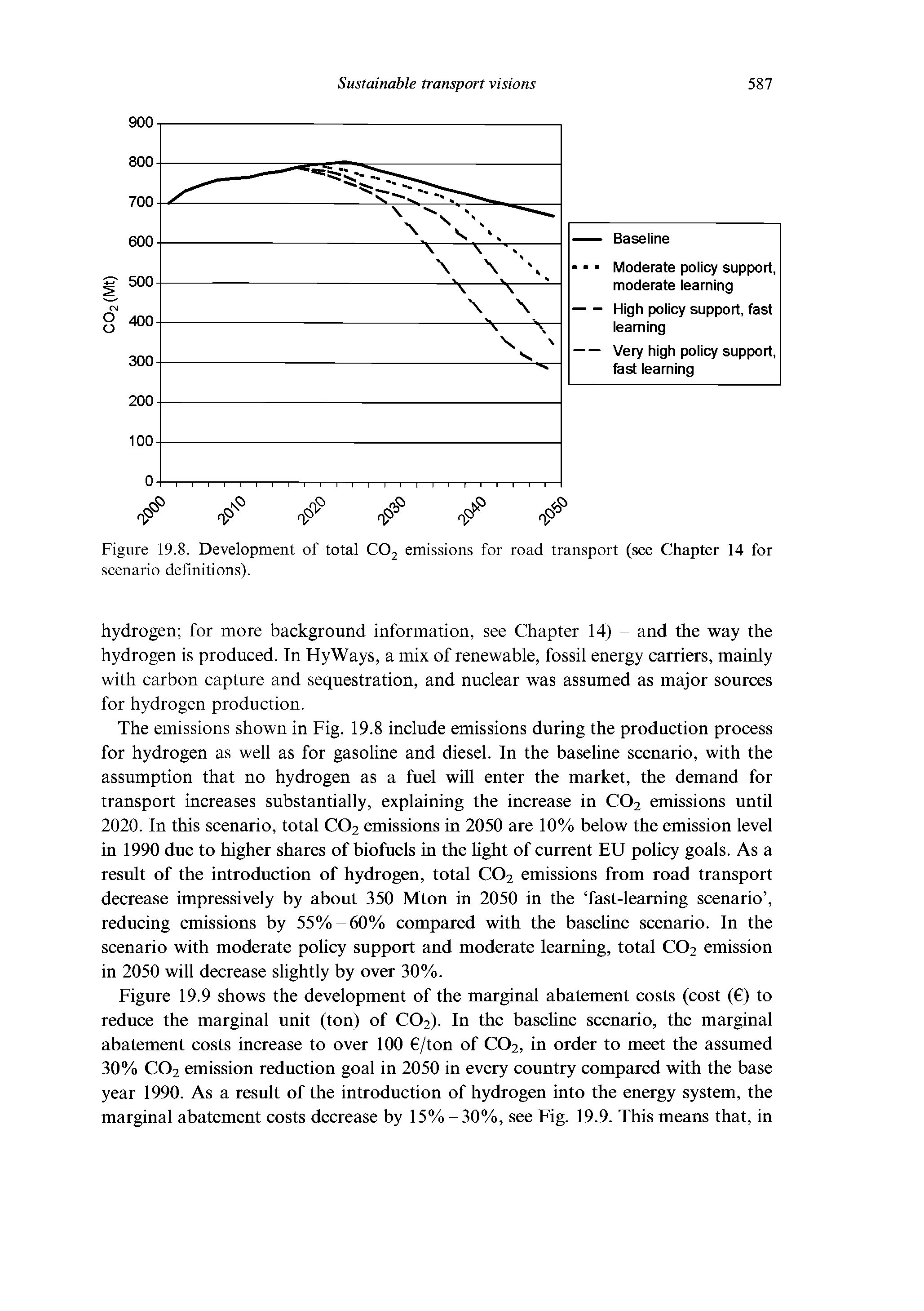 Figure 19.8. Development of total C02 emissions for road transport (see Chapter 14 for scenario definitions).