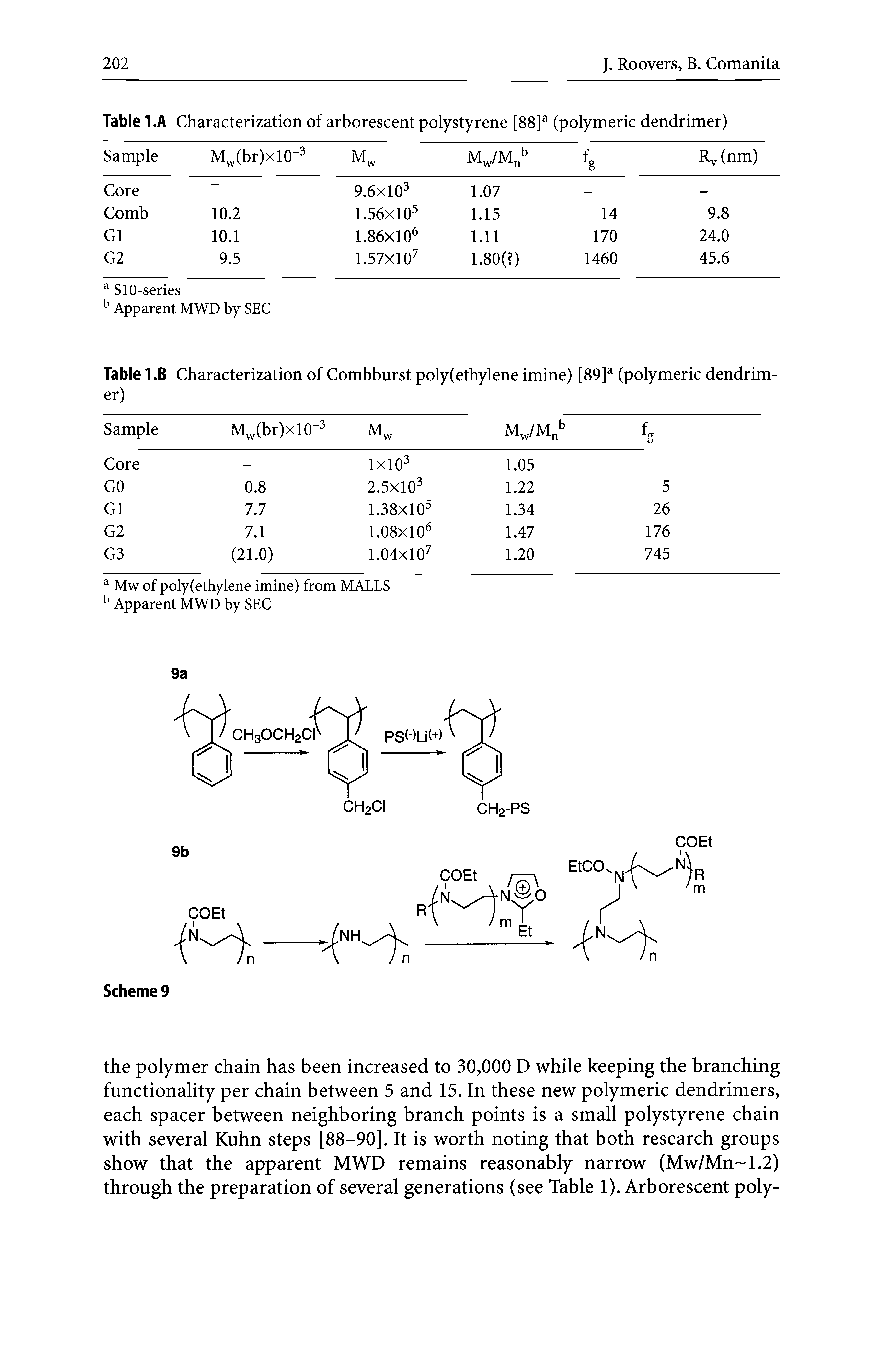 Table 1.A Characterization of arborescent polystyrene [88]a (polymeric dendrimer)...