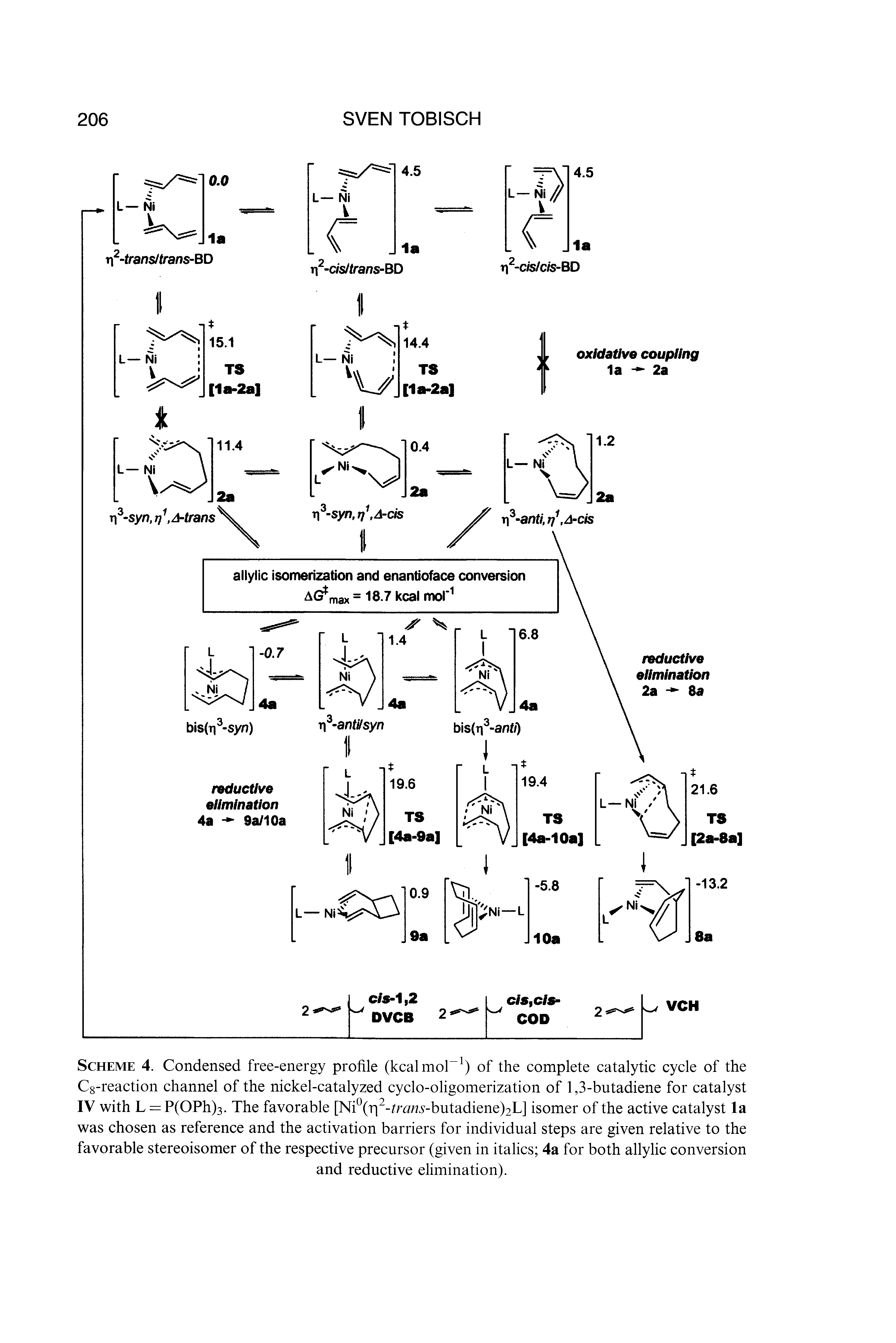 Scheme 4. Condensed free-energy profile (kcalmol-1) of the complete catalytic cycle of the C8-reaction channel of the nickel-catalyzed cyclo-oligomerization of 1,3-butadiene for catalyst IV with L = P(OPh)3. The favorable [Ni°(p2-tr<ms-butadiene)2L] isomer of the active catalyst la was chosen as reference and the activation barriers for individual steps are given relative to the favorable stereoisomer of the respective precursor (given in italics 4a for both allylic conversion...