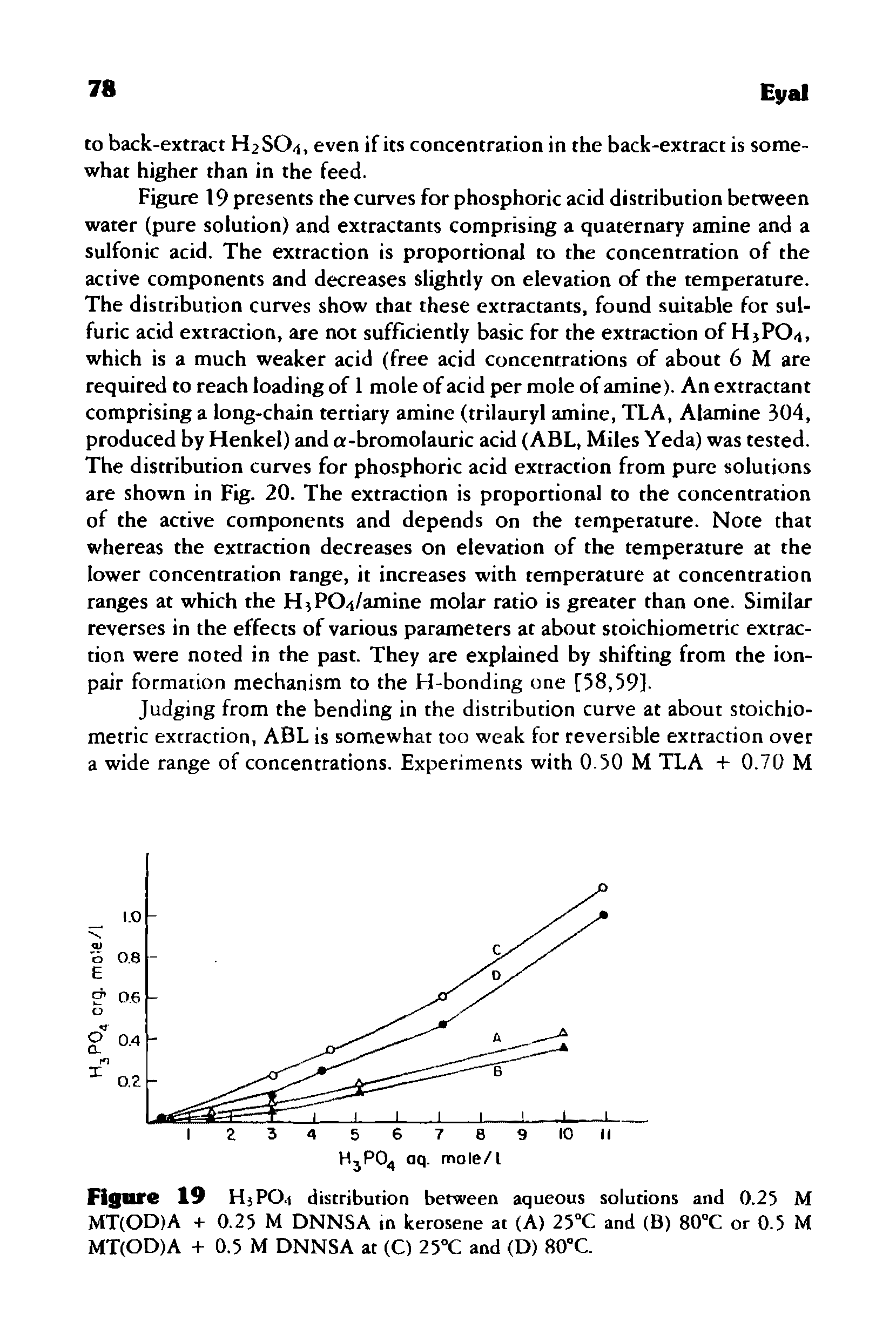Figure 19 presents the curves for phosphoric acid distribution between water (pure solution) and extractants comprising a quaternary amine and a sulfonic acid. The extraction is proportional to the concentration of the active components and decreases slightly on elevation of the temperature. The distribution curves show that these extractants, found suitable for sulfuric acid extraction, are not sufficiently basic for the extraction of HsPO i, which is a much weaker acid (free acid concentrations of about 6 M are required to reach loading of 1 mole of acid per mole of amine). An extractant comprising a long-chain tertiary amine (trilauryl amine, TLA, Alamine 304, produced by Henkel) and a-bromolauric acid (ABL, Miles Yeda) was tested. The distribution curves for phosphoric acid extraction from pure solutions are shown in Fig. 20. The extraction is proportional to the concentration of the active components and depends on the temperature. Note that whereas the extraction decreases on elevation of the temperature at the lower concentration range, it increases with temperature at concentration ranges at which the H PO /amine molar ratio is greater than one. Similar reverses in the effects of various parameters at about stoichiometric extraction were noted in the past. They are explained by shifting from the ion-pair formation mechanism to the H-bonding one [58,59].
