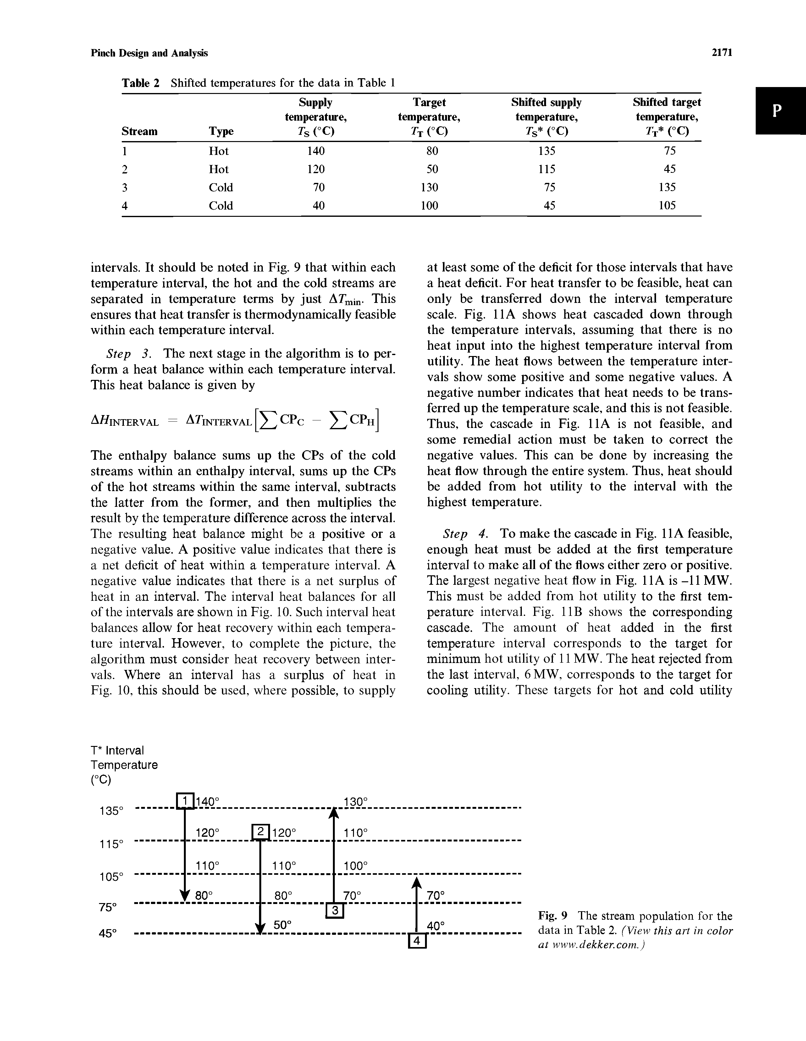 Fig. 9 The stream population for the data in Table 2. (View this art in color at www.dekker.com.)...