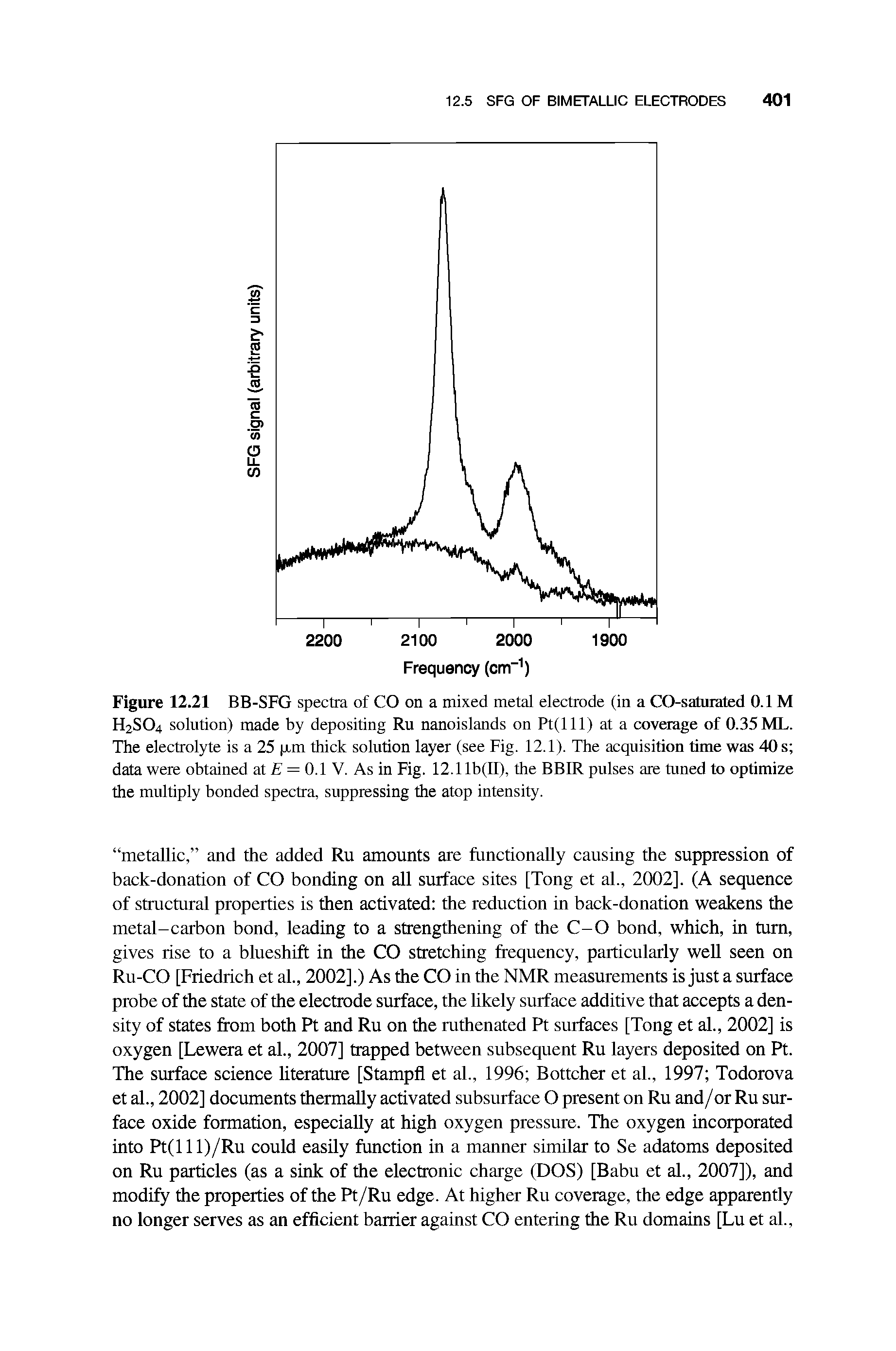 Figure 12.21 BB-SFG spectra of CO on a mixed metal electrode (in a CO-saturated 0.1 M H2SO4 solution) made by depositing Ru nanoislands on Pt(lll) at a coverage of 0.35 ML. The electrolyte is a 25 p-m thick solution layer (see Fig. 12.1). The acquisition time was 40 s data were obtained at = 0.1 V. As in Fig. 12.11b(II), the BBIR pulses are tuned to optimize the multiply bonded spectra, suppressing the atop intensity.