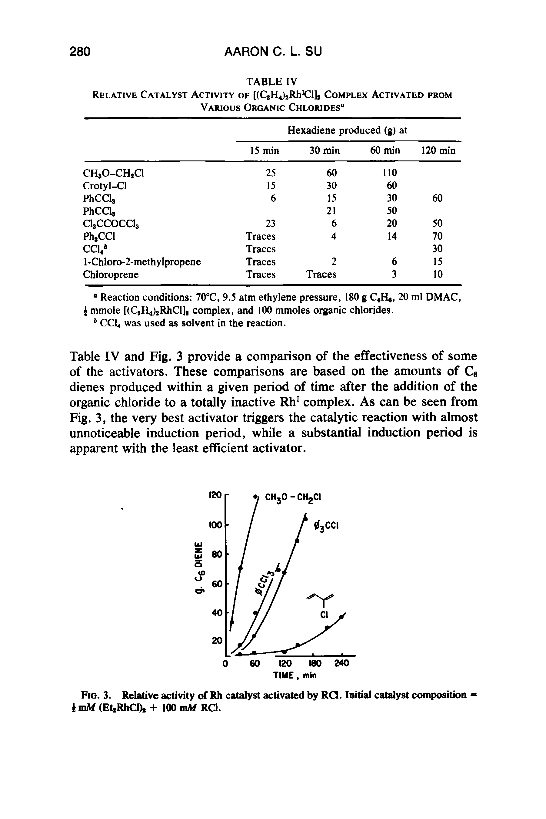 Table IV and Fig. 3 provide a comparison of the effectiveness of some of the activators. These comparisons are based on the amounts of C6 dienes produced within a given period of time after the addition of the organic chloride to a totally inactive Rh1 complex. As can be seen from Fig. 3, the very best activator triggers the catalytic reaction with almost unnoticeable induction period, while a substantial induction period is apparent with the least efficient activator.