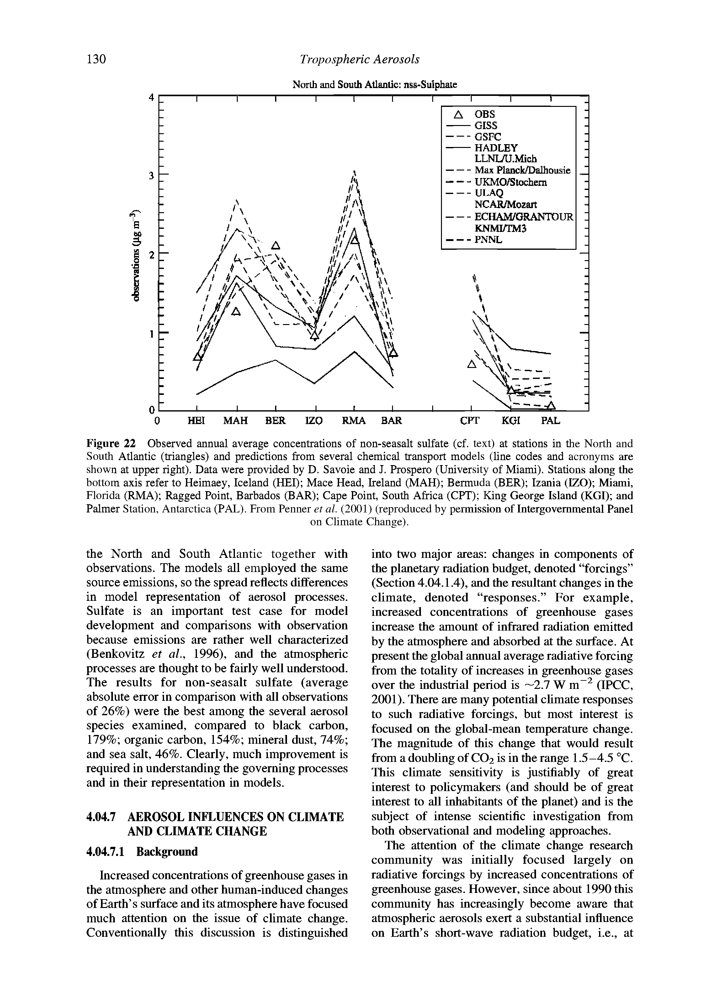 Figure 22 Observed annual average concentrations of non-seasalt sulfate (cf. text) at stations in the North and South Atlantic (triangles) and predictions from several chemical transport models (line codes and acronyms are shown at upper right). Data were provided by D. Savoie and J. Prospero (University of Miami). Stations along the bottom axis refer to Heimaey, Iceland (HEI) Mace Head, Ireland (MAH) Bermuda (BER) Izania (IZO) Miami, Florida (RMA) Ragged Point, Barbados (BAR) Cape Point, South Africa (CPT) King George Island (KGI) and Palmer Station, Antarctica (PAL). From Penner et al. (2001) (reproduced by permission of Intergovernmental Panel...