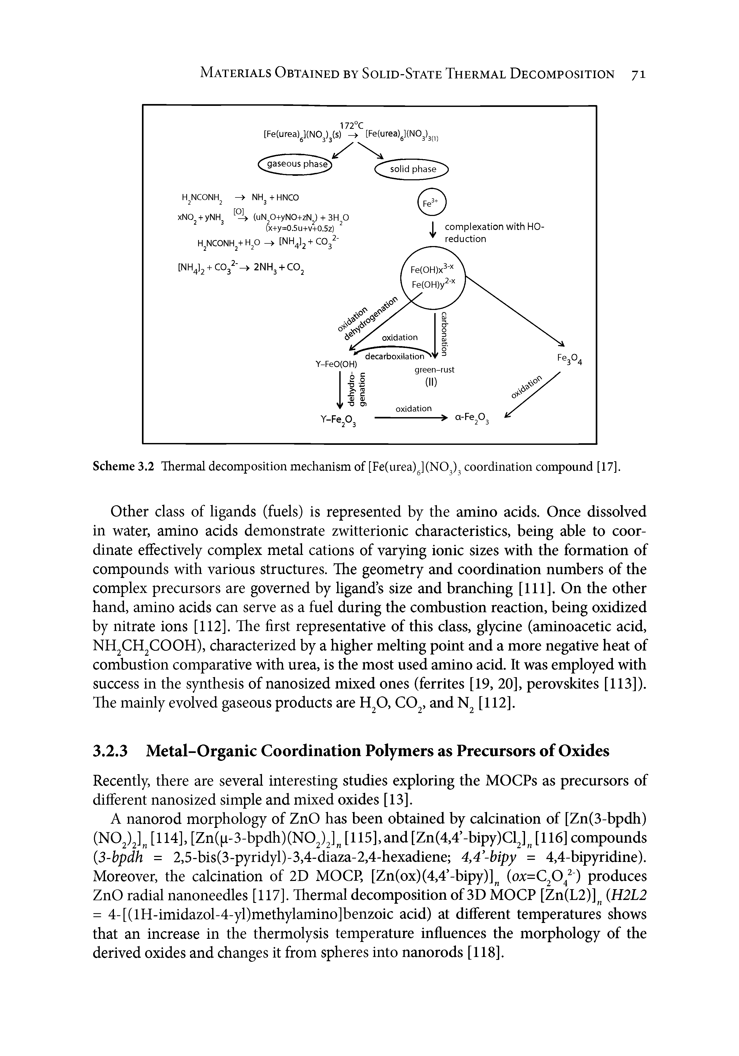 Scheme 3.2 Thermal decomposition mechanism of [FeCurealJCNOjlj coordination compound [17].