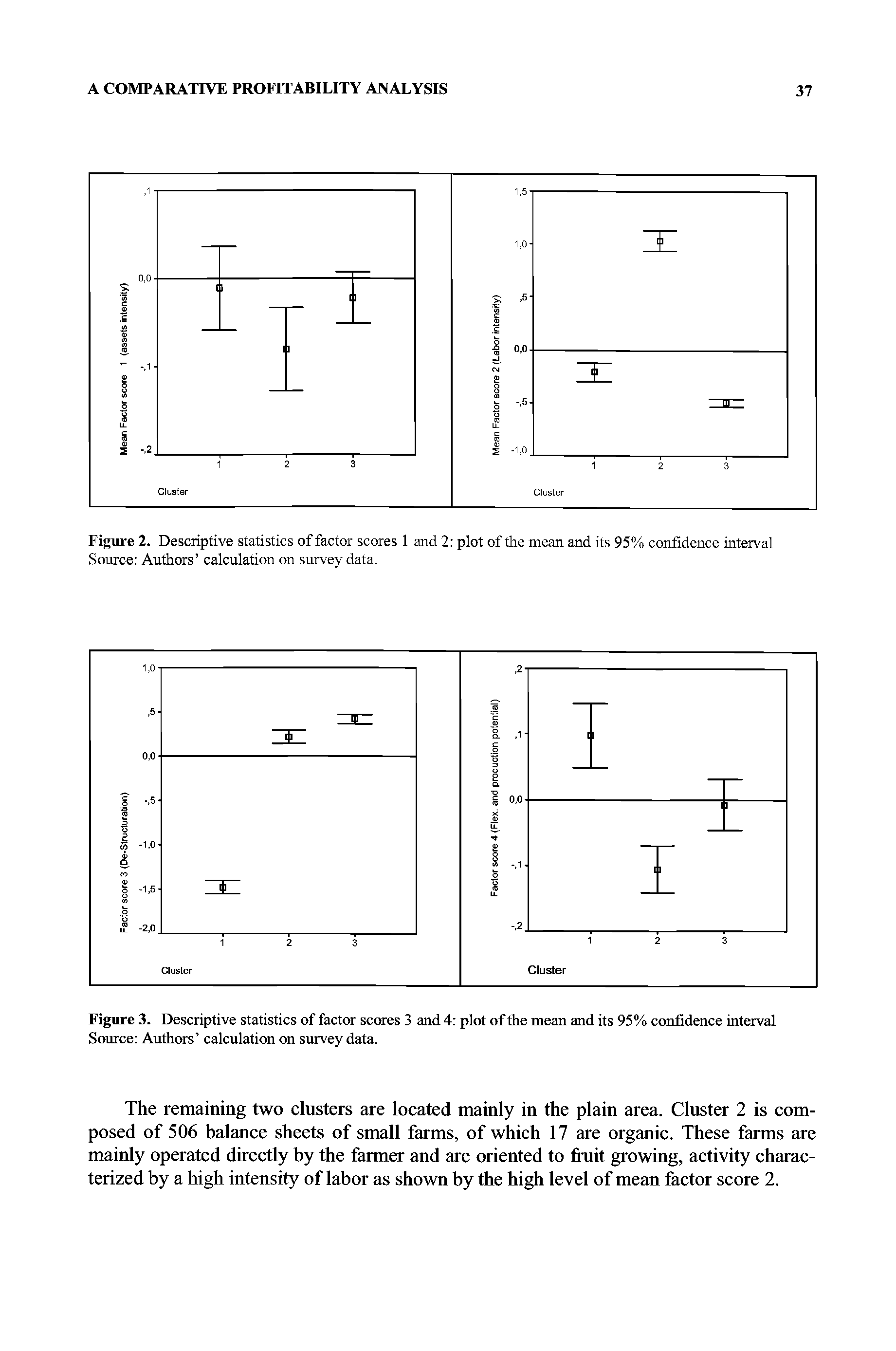 Figure 2. Descriptive statistics of factor scores 1 and 2 plot of the mean and its 95% confidence interval Source Authors calculation on survey data.