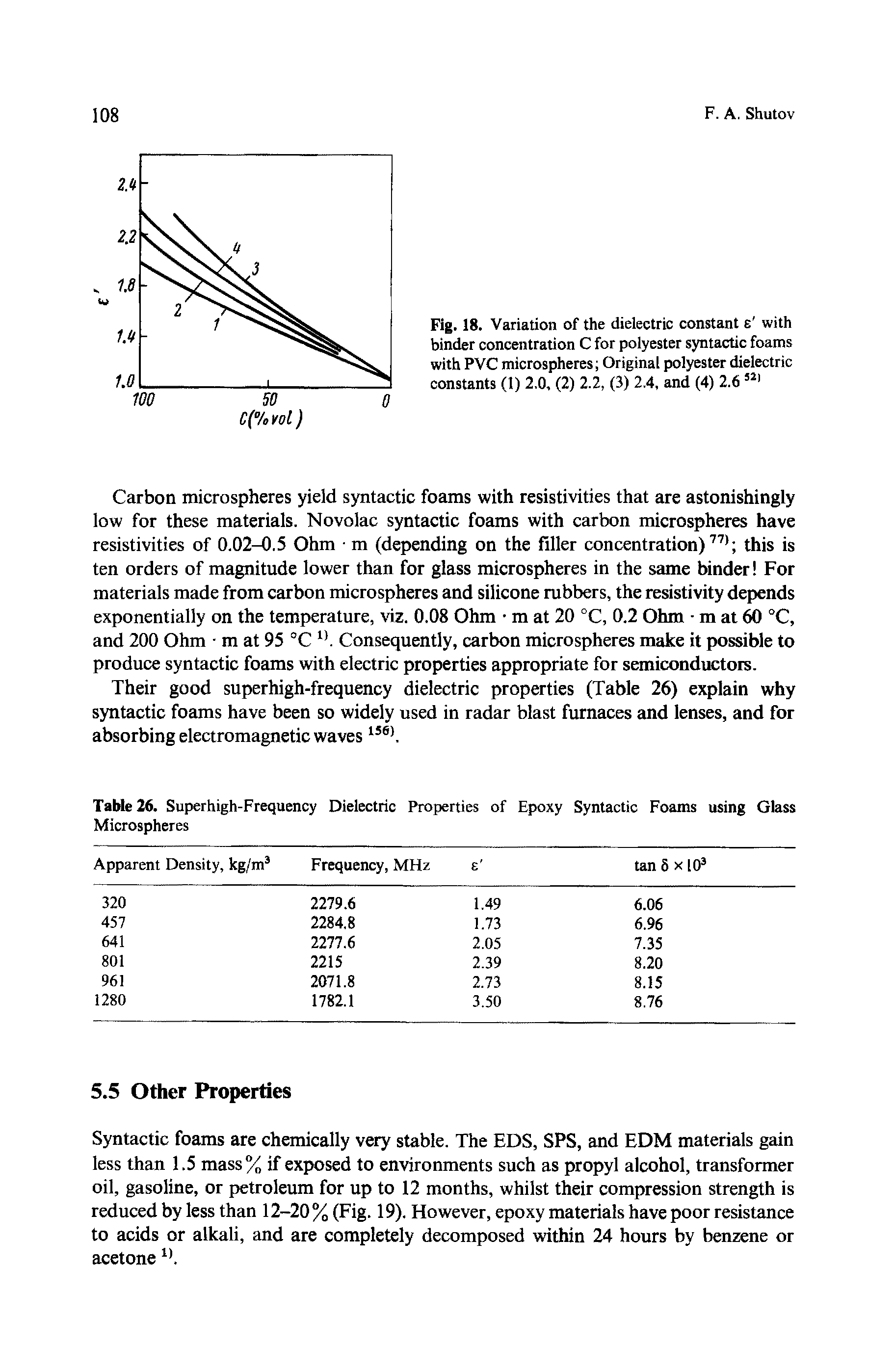 Table 26. Superhigh-Frequency Dielectric Properties of Epoxy Syntactic Foams using Glass Microspheres...