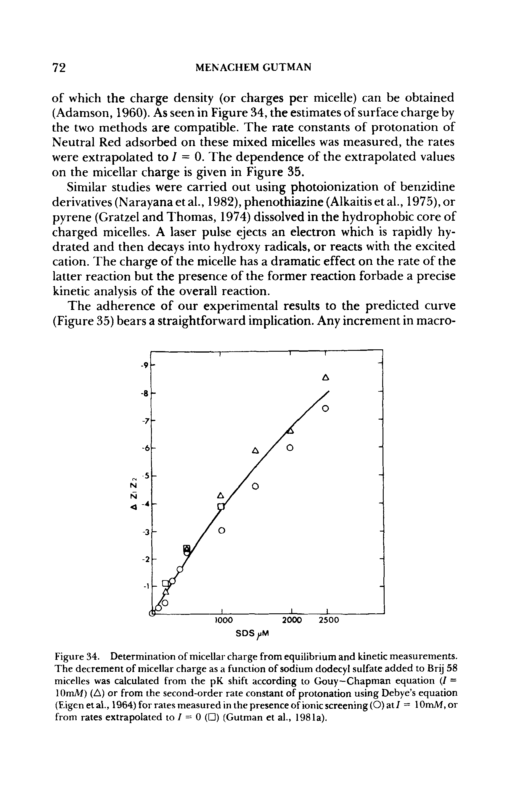 Figure 34. Determination of micellar charge from equilibrium and kinetic measurements. The decrement of micellar charge as a function of sodium dodecyl sulfate added to Brij 58 micelles was calculated from the pK shift according to Gouy-Chapman equation (/ = lOm/W) (A) or from the second-order rate constant of protonation using Debye s equation (Eigen etal., 1964) for rates measured in the presence of ionic screening (O) at/ = 10mM,or from rates extrapolated to / = 0 ( ) (Gutman et al., 1981a).
