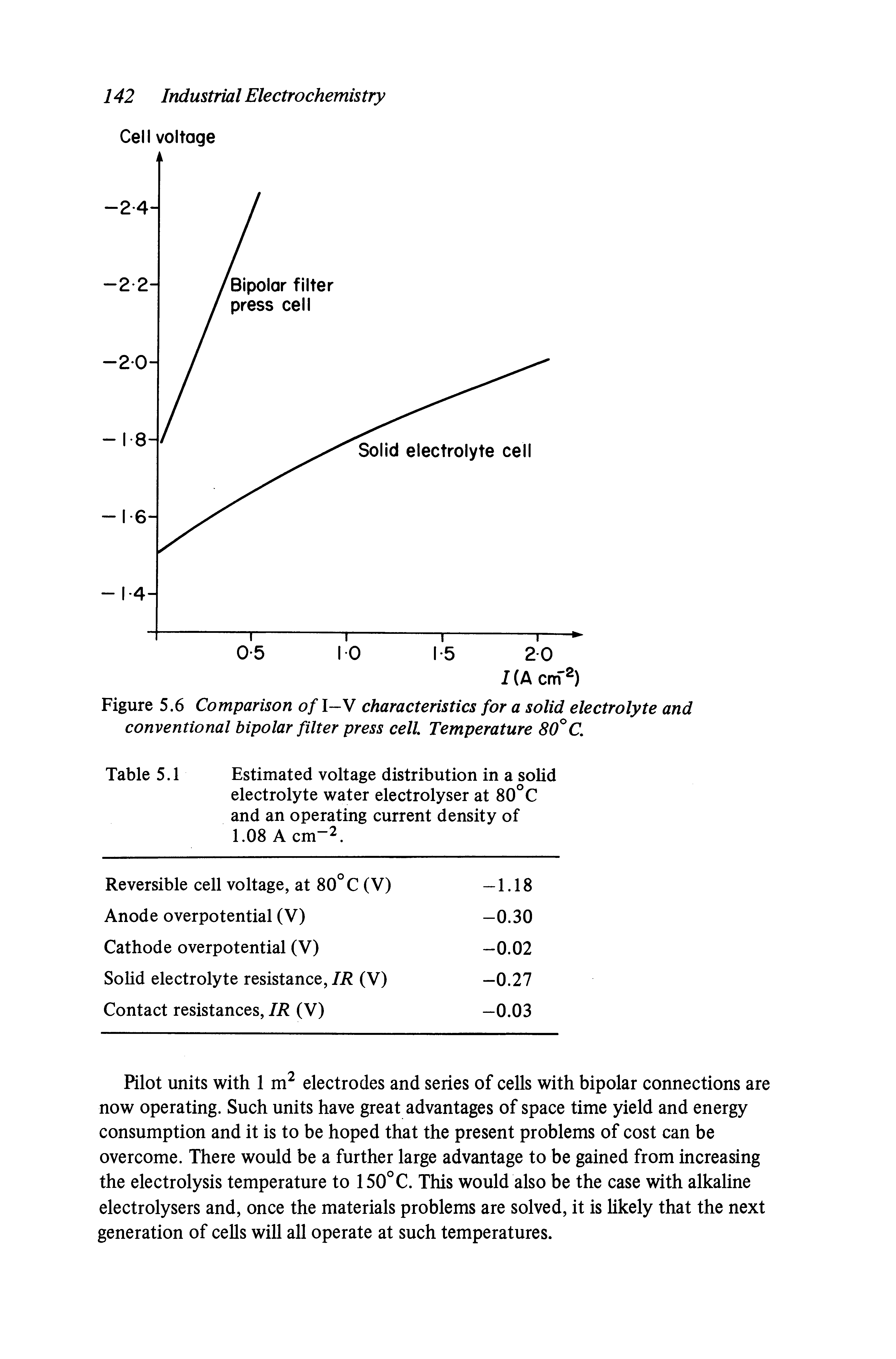 Figure 5.6 Comparison of I-V characteristics for a solid electrolyte and conventional bipolar filter press cell Temperature SO C,...