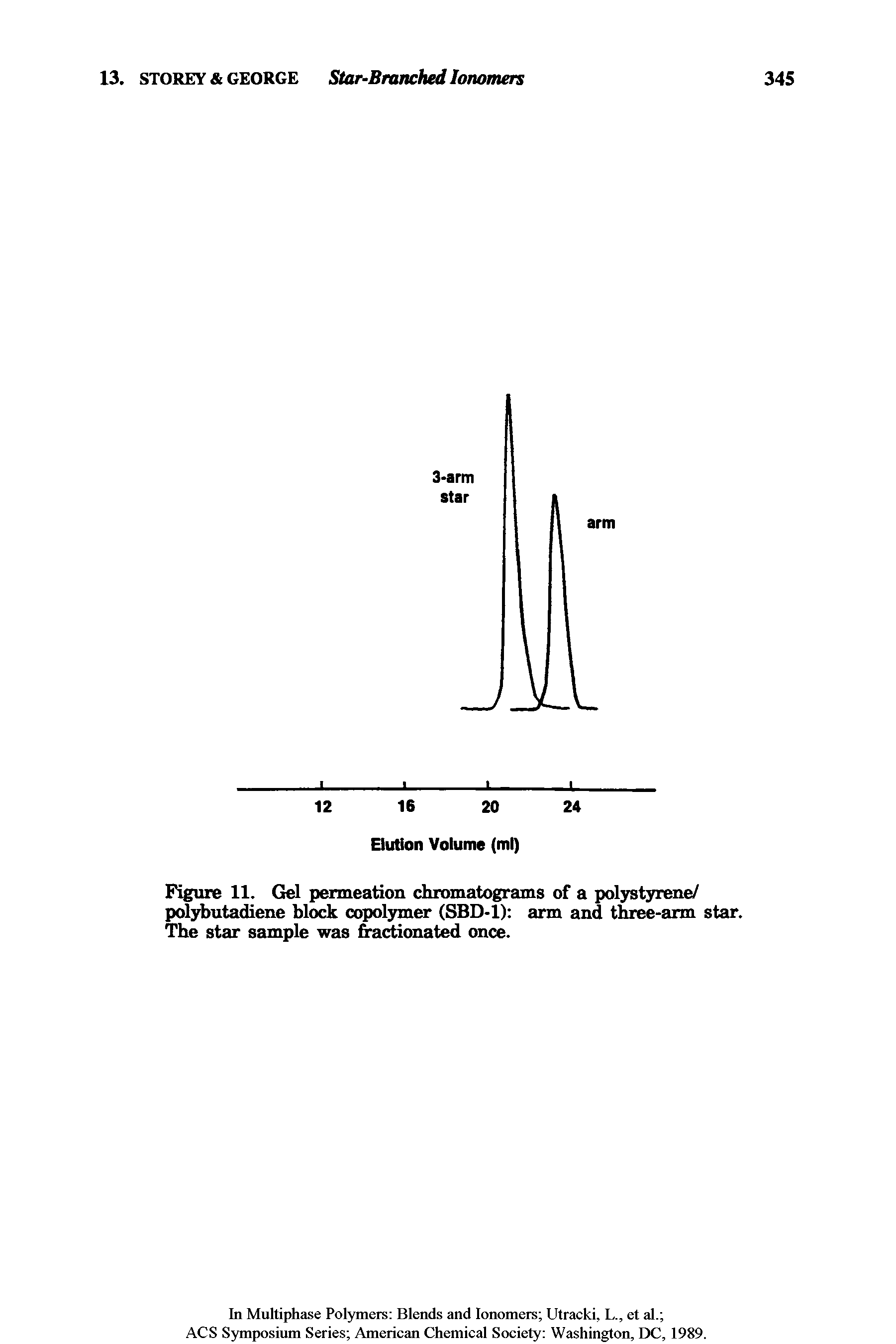 Figure 11. Gel permeation chromatograms of a polystyrene/ polybutadiene block copolymer (SBD-1) arm and three-arm star. The star sample was fractionated once.