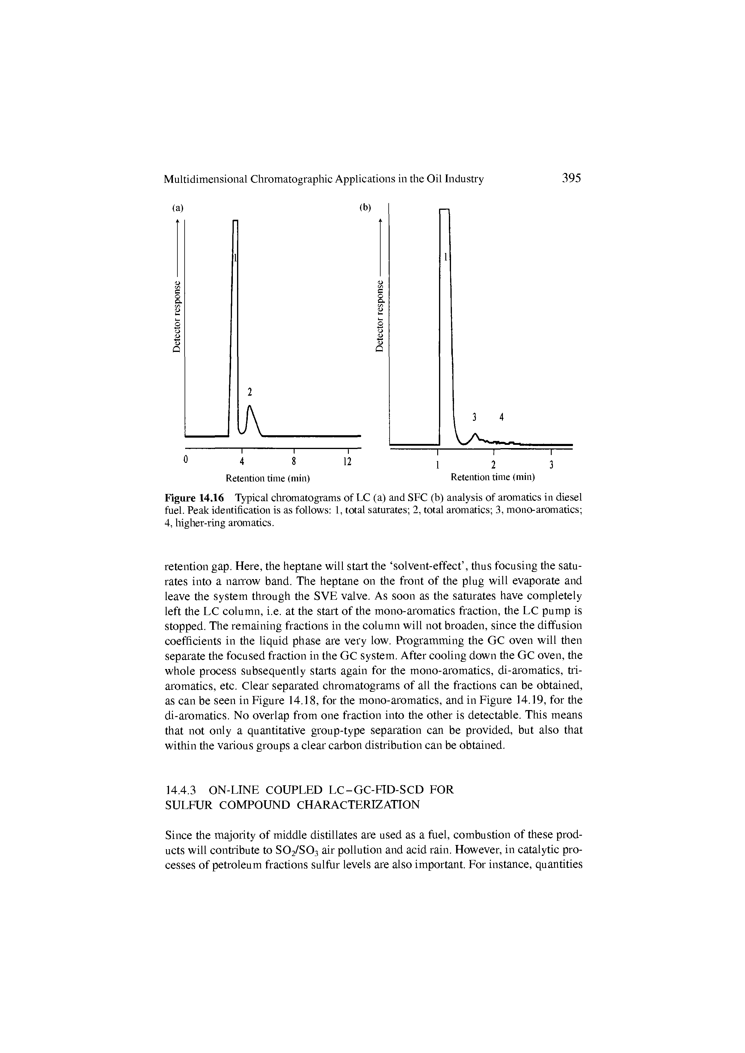Figure 14.16 Typical cliromatograms of LC (a) and SFC (b) analysis of aromatics in diesel fuel. Peak identification is as follows 1, total saturates 2, total aromatics 3, mono-aromatics 4, higher-ring aromatics.