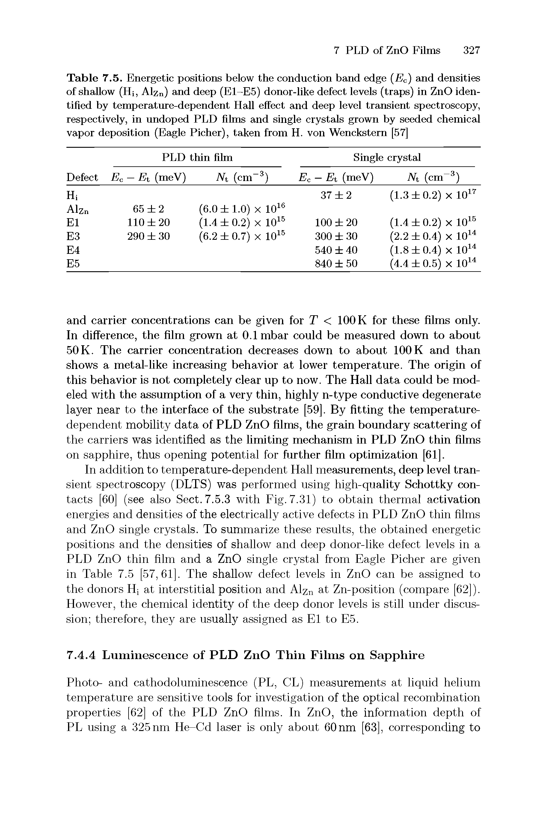 Table 7.5. Energetic positions below the conduction band edge (Ec) and densities of shallow (Hi, Alzn) and deep (I ll -E5) donor-like defect levels (traps) in ZnO identified by temperature-dependent Hall effect and deep level transient spectroscopy, respectively, in undoped PLD films and single crystals grown by seeded chemical vapor deposition (Eagle Picher), taken from H. von Wenckstern [57]...