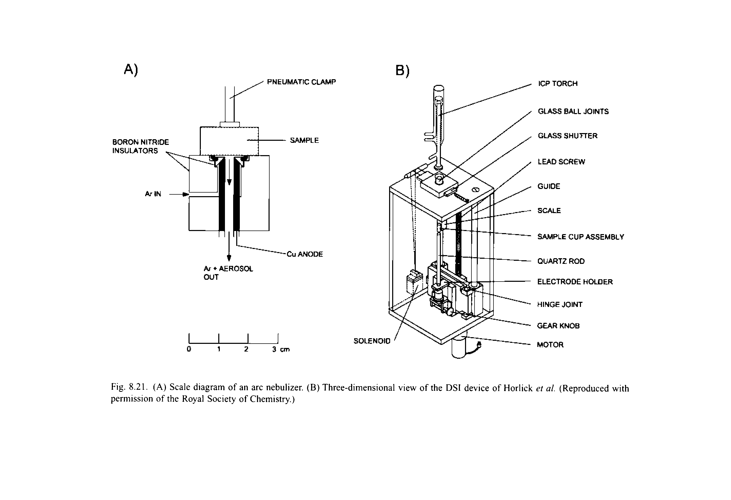 Fig. 8.21. (A) Scale diagram of an arc nebulizer. (B) Three-dimensional view of the DSI device of Horlick et al. (Reproduced with permission of the Royal Society of Chemistry.)...