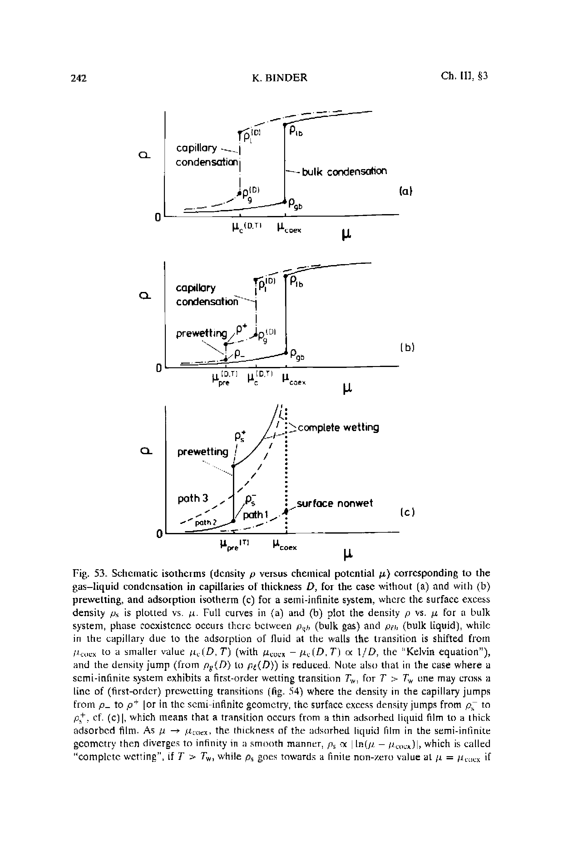 Fig. 53. Schematic isotherms (density p versus chemical potential pi) corresponding to the gas-liquid condensation in capillaries of thickness D, for the case without (a) and with (b) prewetting, and adsorption isotherm (c) for a semi-infinite system, where the surface excess density pjs is plotted vs. pi. Full curves in (a) and (b) plot the density p vs. pi for a bulk system, phase coexistence occurs there between p,p, (bulk gas) and pn, (bulk liquid), while in the capillary due to the adsorption of fluid at the walls the transition is shifted from paKX to a smaller value rc(D, 7) (with pic(7>, T) 1 /D, the Kelvin equation ), and the density jump (from ps D) to pt D)) is reduced. Note also that in the ease where a semi-infinite system exhibits a first-order wetting transition 7W, for 7 > 7W one may cross a line of (first-order) prewetting transitions (fig. 54) where the density in the capillary jumps from p to p>+ or in the semi-infinite geometry, the surface excess density jumps from p to p +, cf. (c), which means that a transition occurs from a thin adsorbed liquid film to a thick adsorbed film. As pi the thickness of the adsorhed liquid film in the semi-infinite...