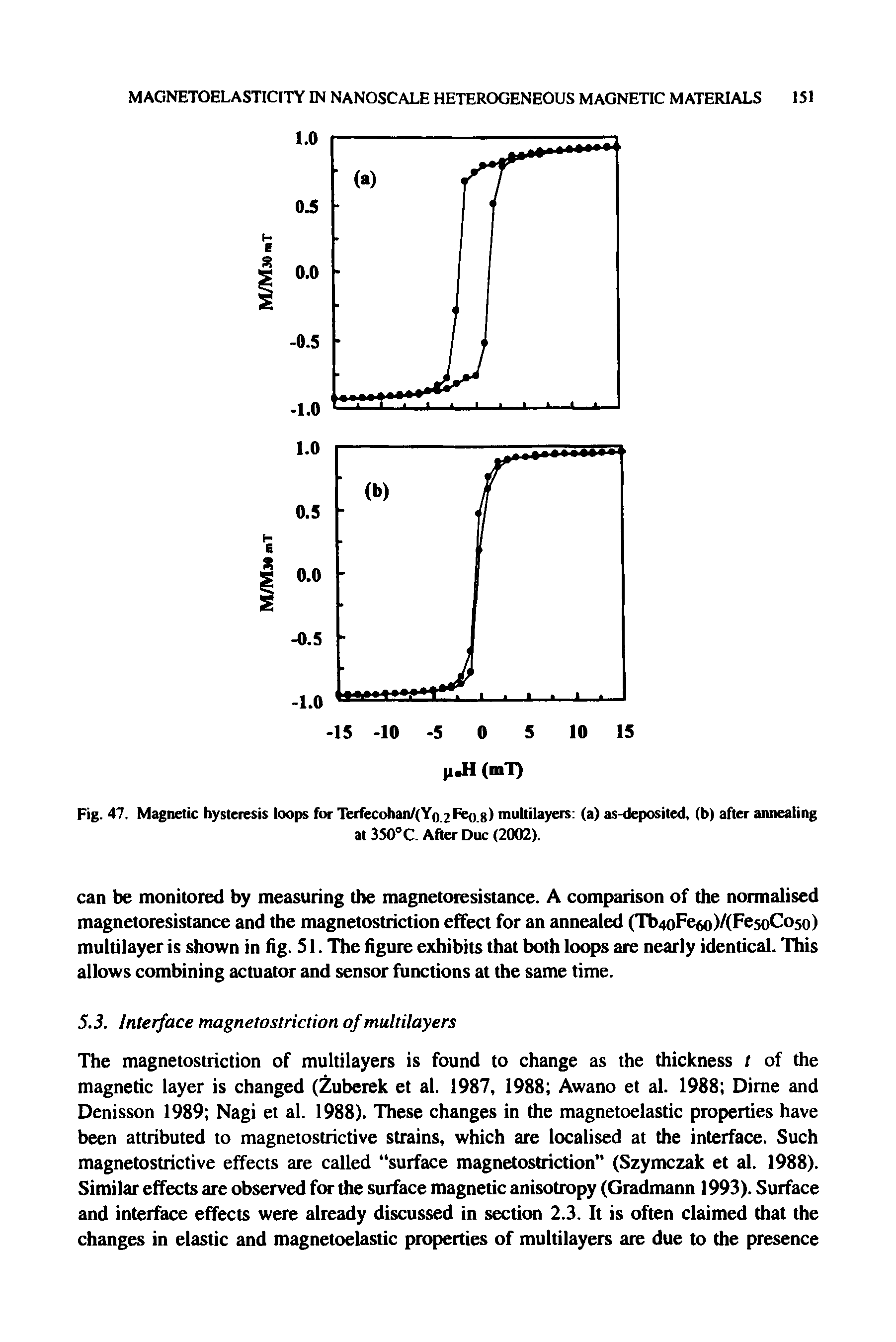 Fig. 47. Magnetic hysteresis loops for Terfecohan/(Yo.2 0.8) multilayers (a) as-deposited, (b) after annealing...