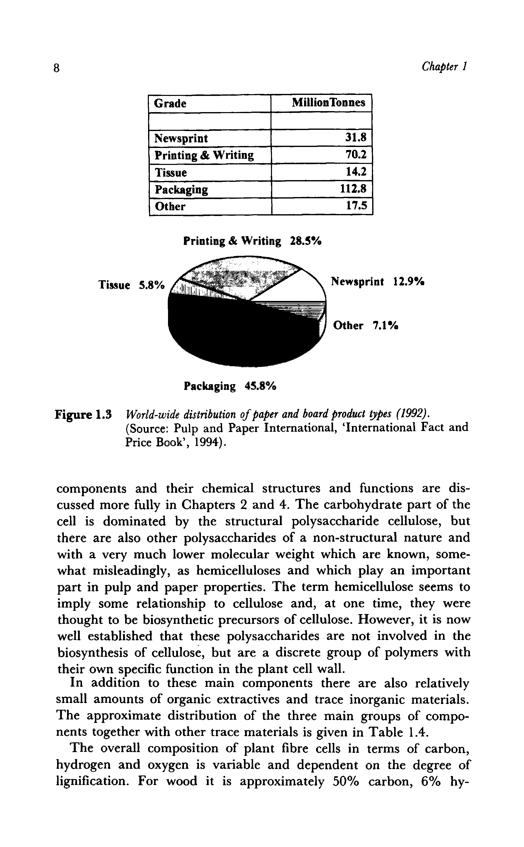 Figure 1.3 World-wide distribution of paper and board product types (1992).