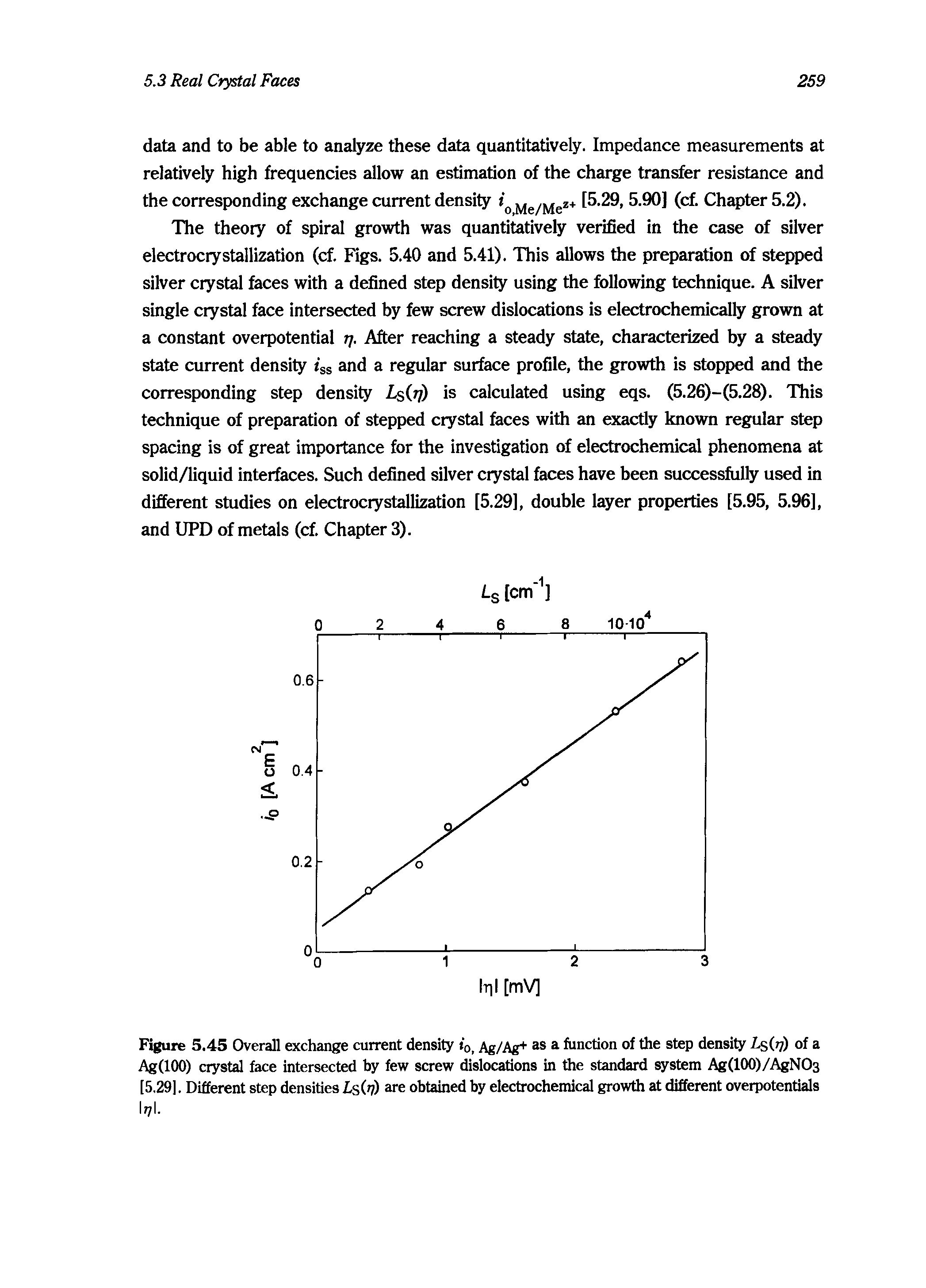 Figure 5.45 Overall exchange current density o, Ag/Ag+ as a function of the step density Ls(rj) of a Ag(lOO) crystal face intersected by few screw dislocations in the standard system Ag(100)/AgNO3 [5.29]. Different step densities Ls,(rj) are obtained by electrochemical growth at different overpotentials I77I.