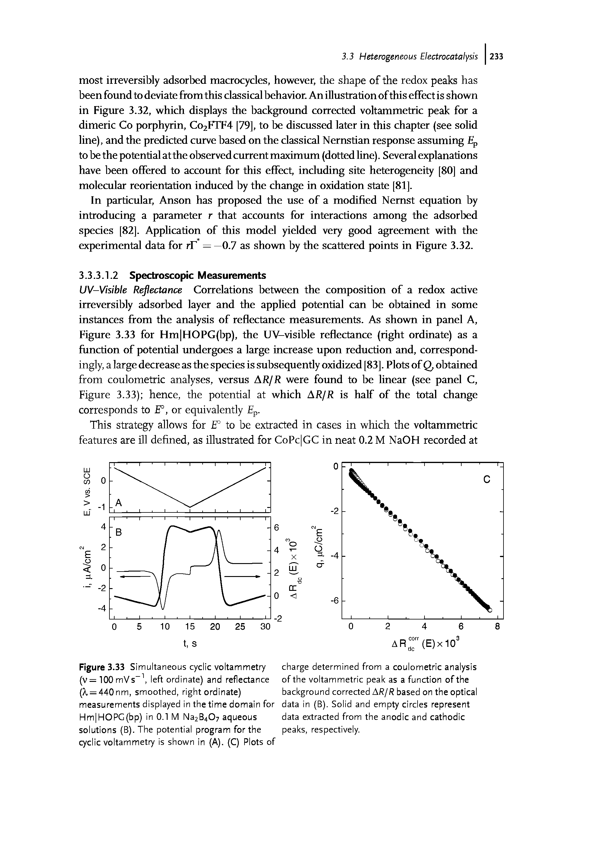 Figure 3.33 Simultaneous cyclic voltammetry charge determined from a coulometric analysis (v = 100 mVs-1, left ordinate) and reflectance of the voltammetric peak as a function of the (A, = 440nm, smoothed, right ordinate) background corrected AR/R based on the optical...