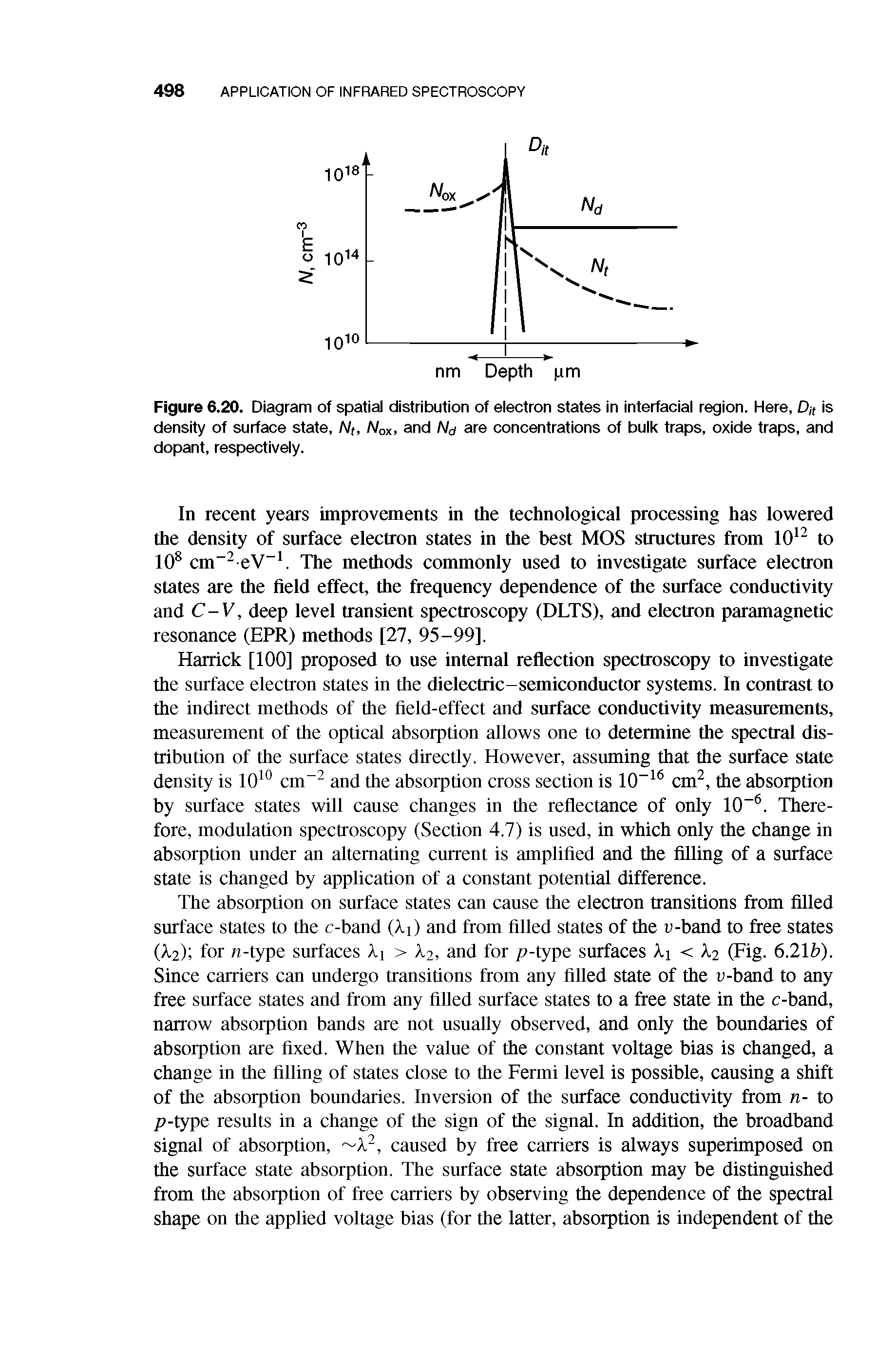 Figure 6.20. Diagram of spatial distribution of electron states in interfacial region. Here, Dn is density of surface state, Nt, Wox, and Nd are concentrations of bulk traps, oxide traps, and dopant, respectively.