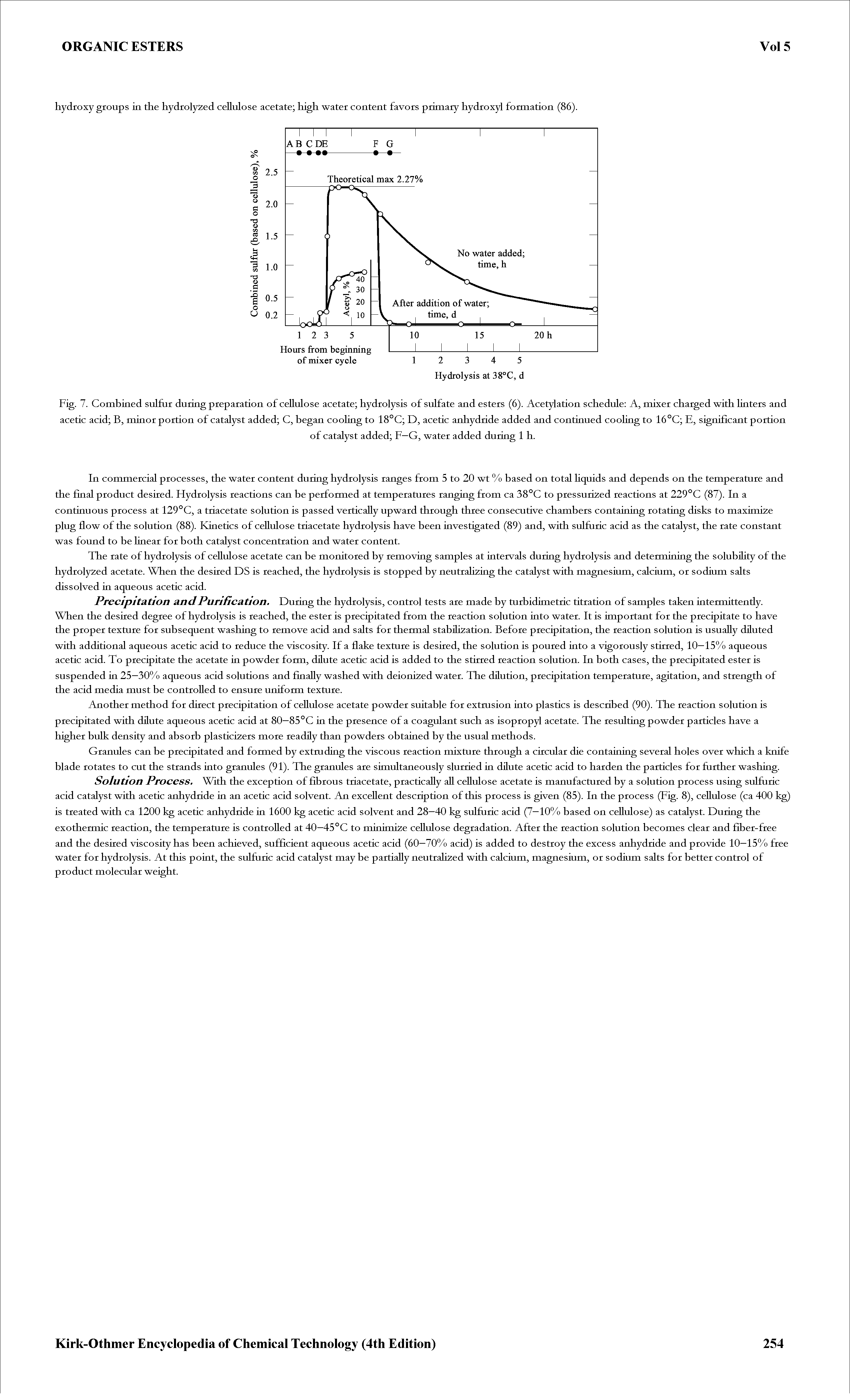 Fig. 7. Combined sulfur during preparation of cellulose acetate hydrolysis of sulfate and esters (6). Acetylation schedule A, mixer charged with linters and acetic acid B, minor portion of catalyst added C, began cooling to 18°C D, acetic anhydride added and continued cooling to 16°C E, significant portion...