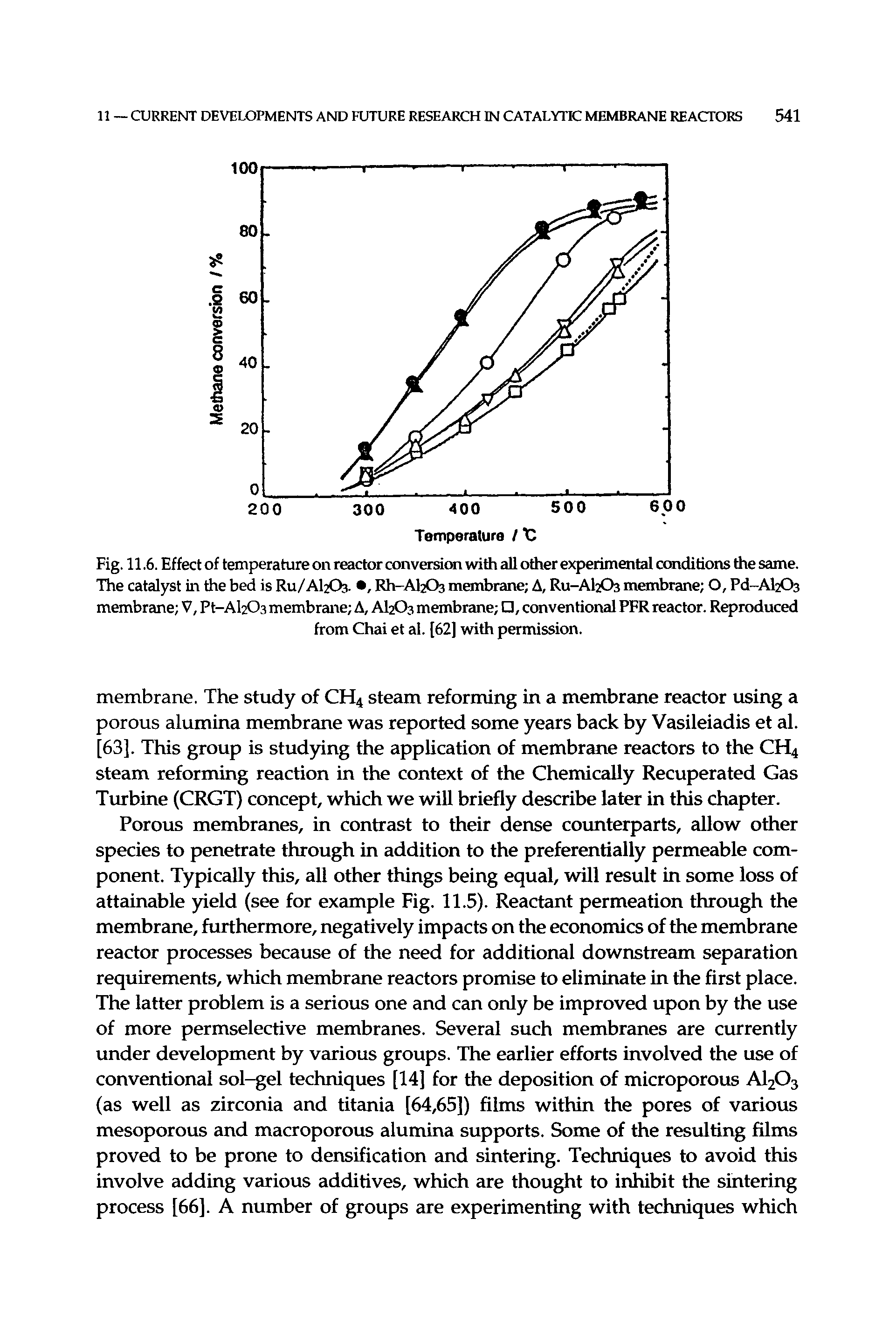 Fig. 11.6. Effect of temperature on reactor conversion with all other experimental conditions the same. The catalyst in the bed is RU/AI2Q3. , Rh-Al203 membrane A, RU-AI2O3 membrane O, Pd-Al203 membrane V, Pt-AkOs membrane A, AI2O3 membrane , conventional PFR reactor. Reproduced...