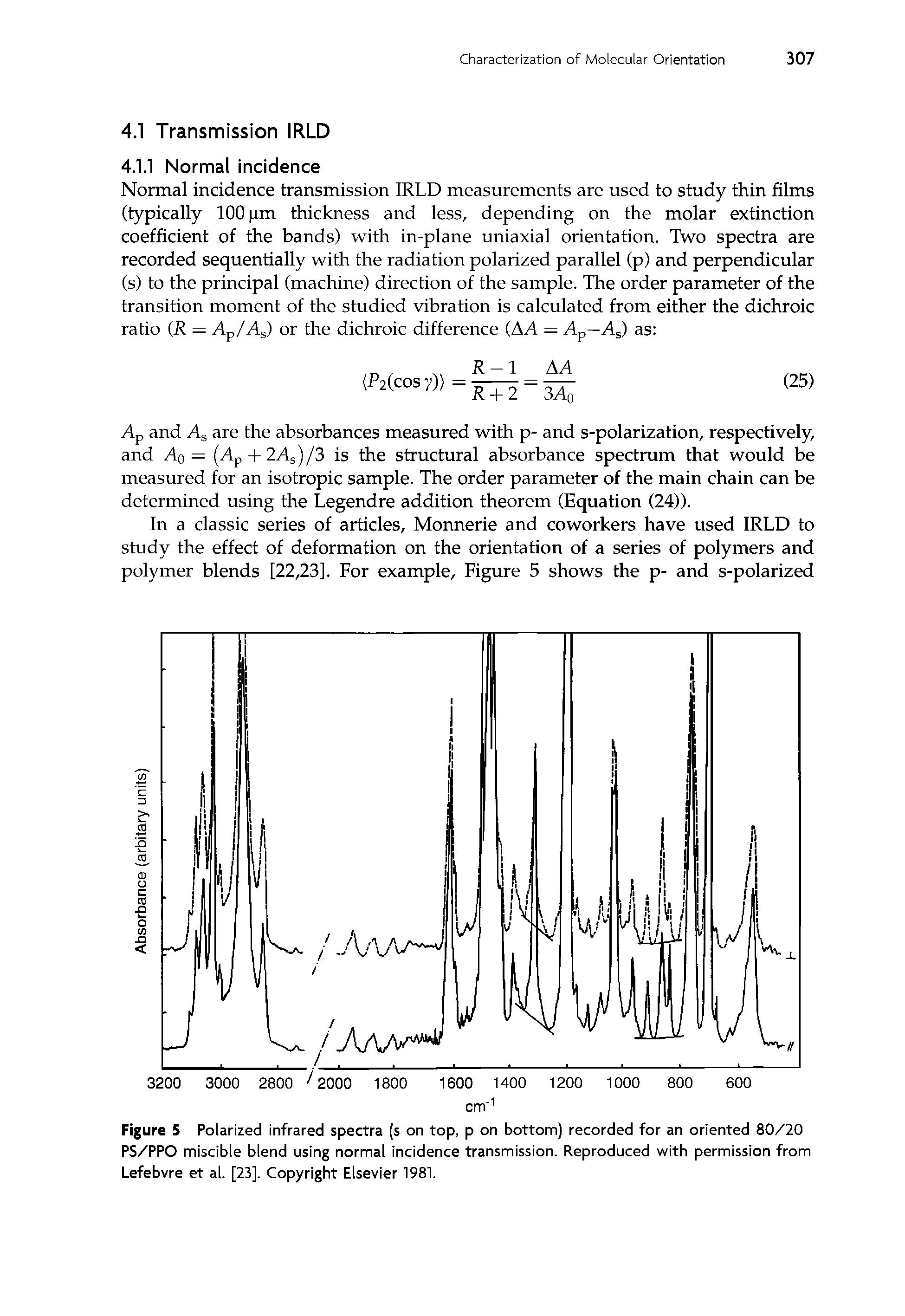 Figure 5 Polarized infrared spectra (s on top, p on bottom) recorded for an oriented 80/20 PS/PPO miscible blend using normal incidence transmission. Reproduced with permission from Lefebvre et al. [23]. Copyright Elsevier 1981.