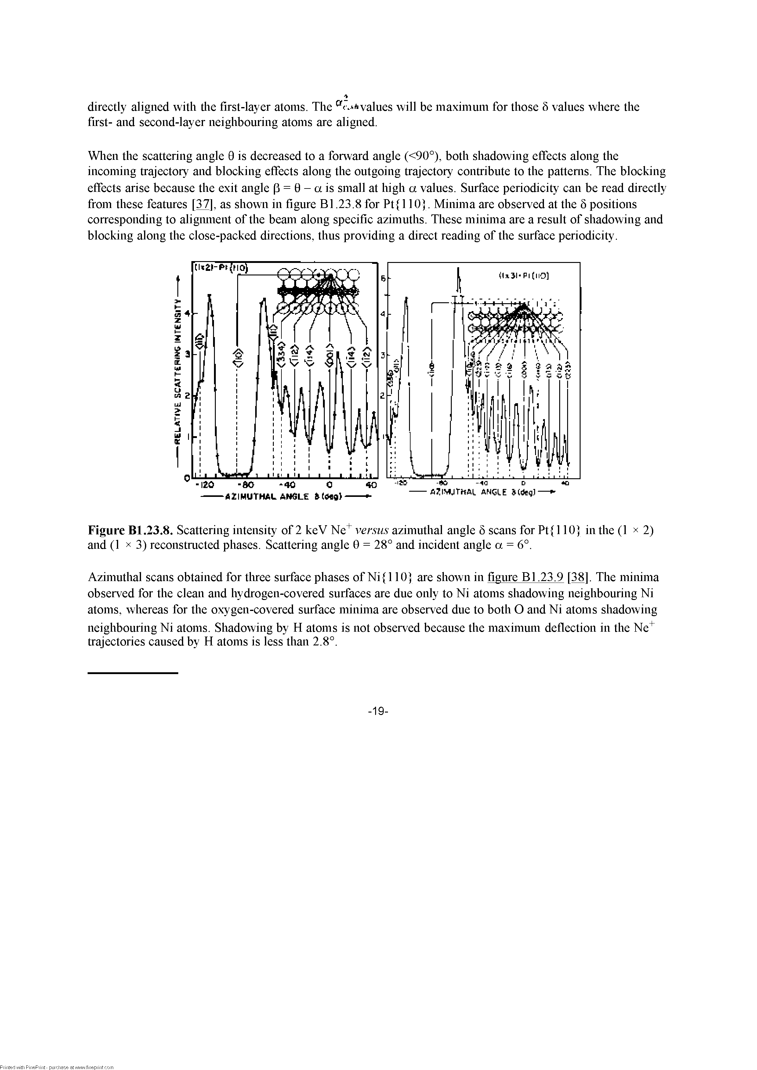 Figure Bl.23.8. Scattering intensity of 2 keV Ne versus azimuthal angle 6 scans for Pt 110] in the (1 x 2) and (1 X 3) reconstructed phases. Scattering angle 0 = 28° and incident angle a = 6°.