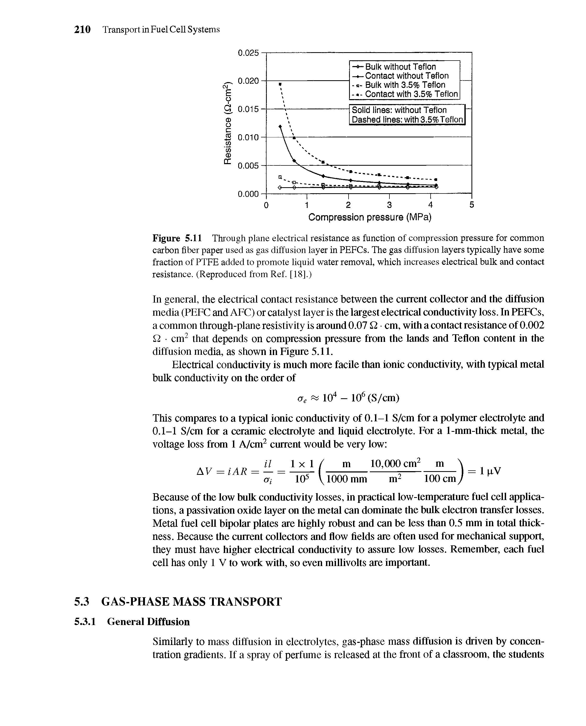 Figure 5.11 Through plane electrical resistance as function of compression pressure for common carbon fiber paper used as gas diffusion layer in PEFCs. The gas diffusion layers typically have some fraction of PTFE added to promote liquid water removal, which increases electrical bulk and contact resistance. (Reproduced from Ref. [18].)...