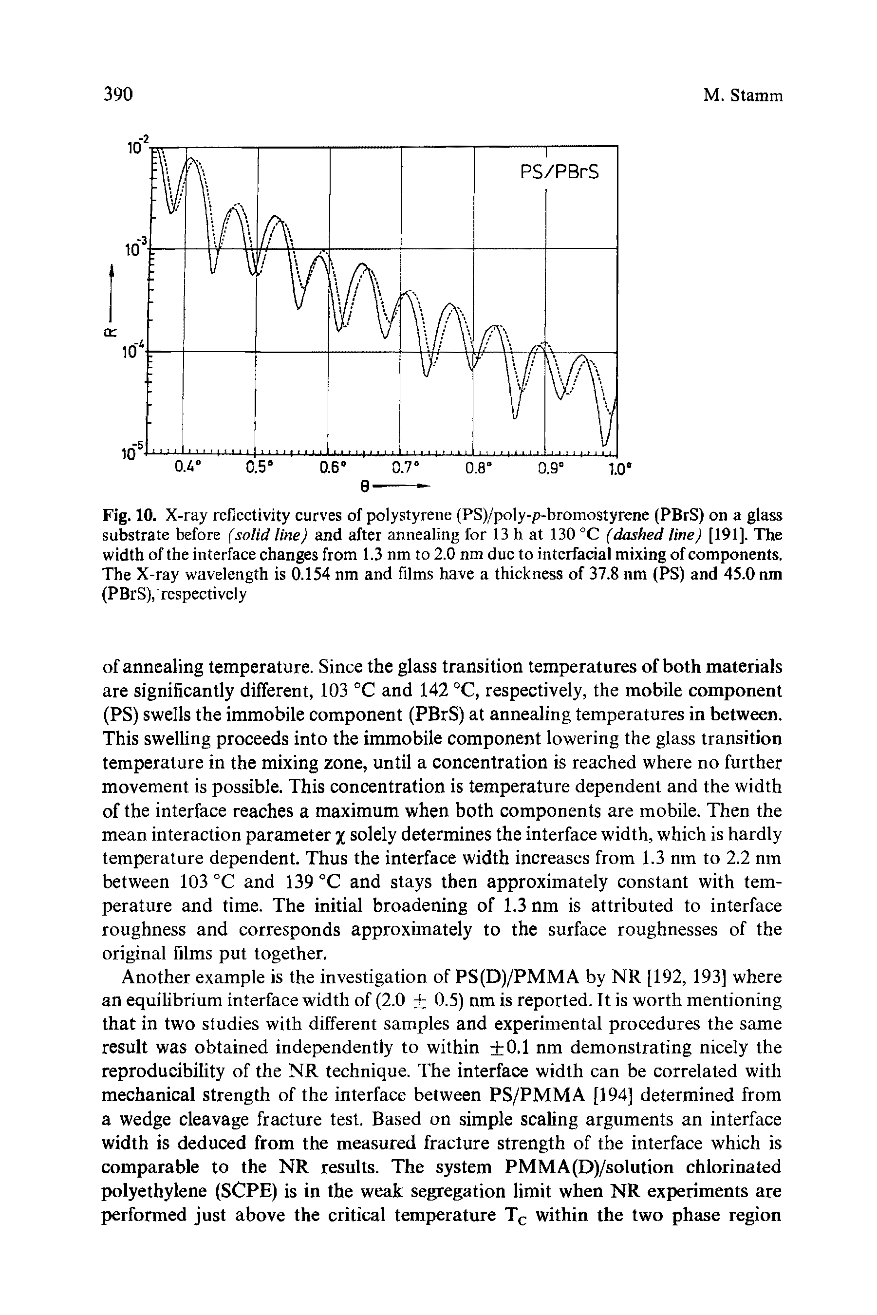 Fig. 10. X-ray reflectivity curves of polystyrene (PS)/poly-p-bromostyrene (PBrS) on a glass substrate before (solid line) and after annealing for 13 h at 130 °C (dashed tine) [191]. The width of the interface changes from 1.3 nm to 2.0 nm due to interfacial mixing of components. The X-ray wavelength is 0.154 nm and films have a thickness of 37.8 nm (PS) and 45.0 nm (PBrS), respectively...