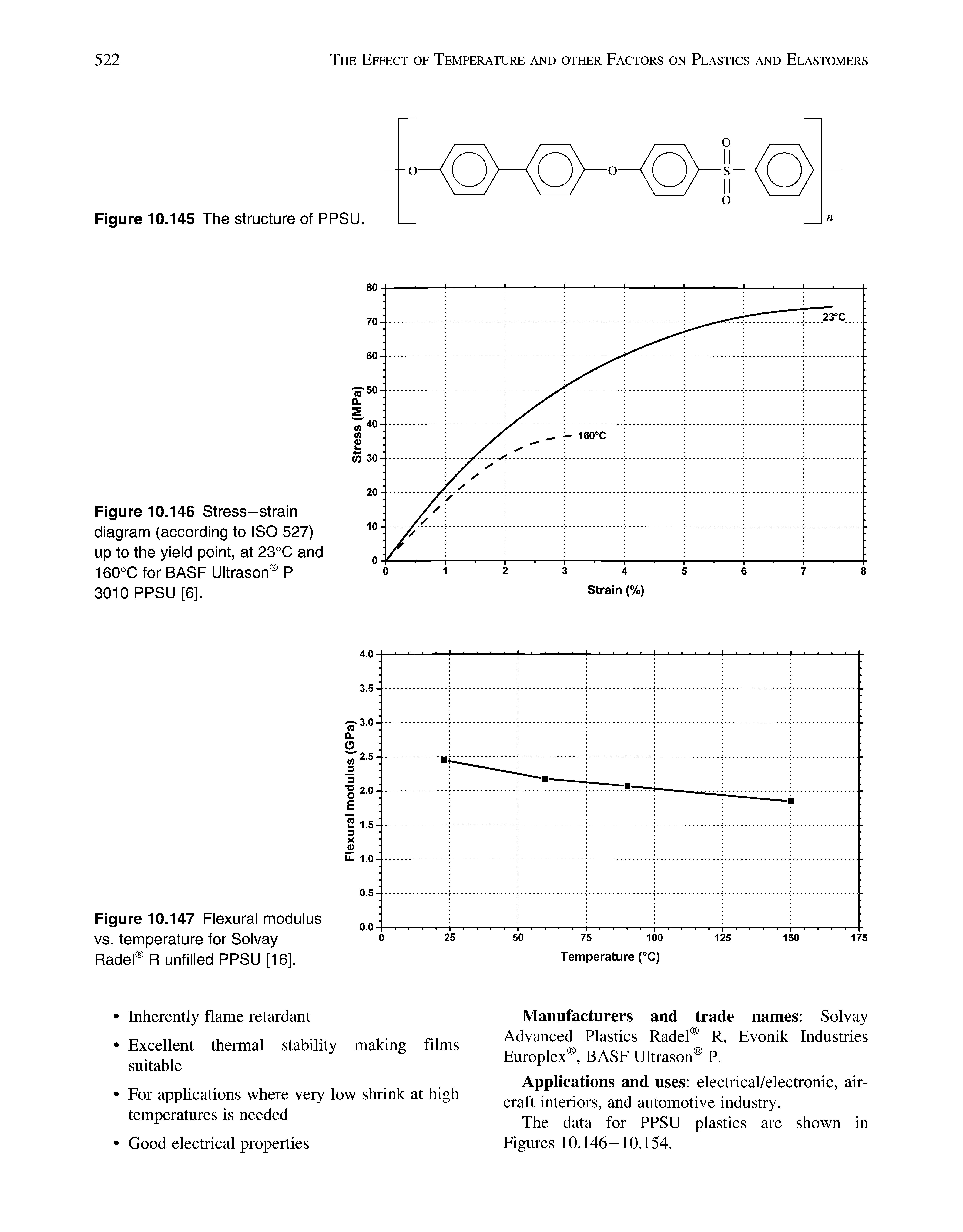 Figure 10.147 Flexural modulus vs. temperature for Solvay Radel R unfilled PPSU [16].