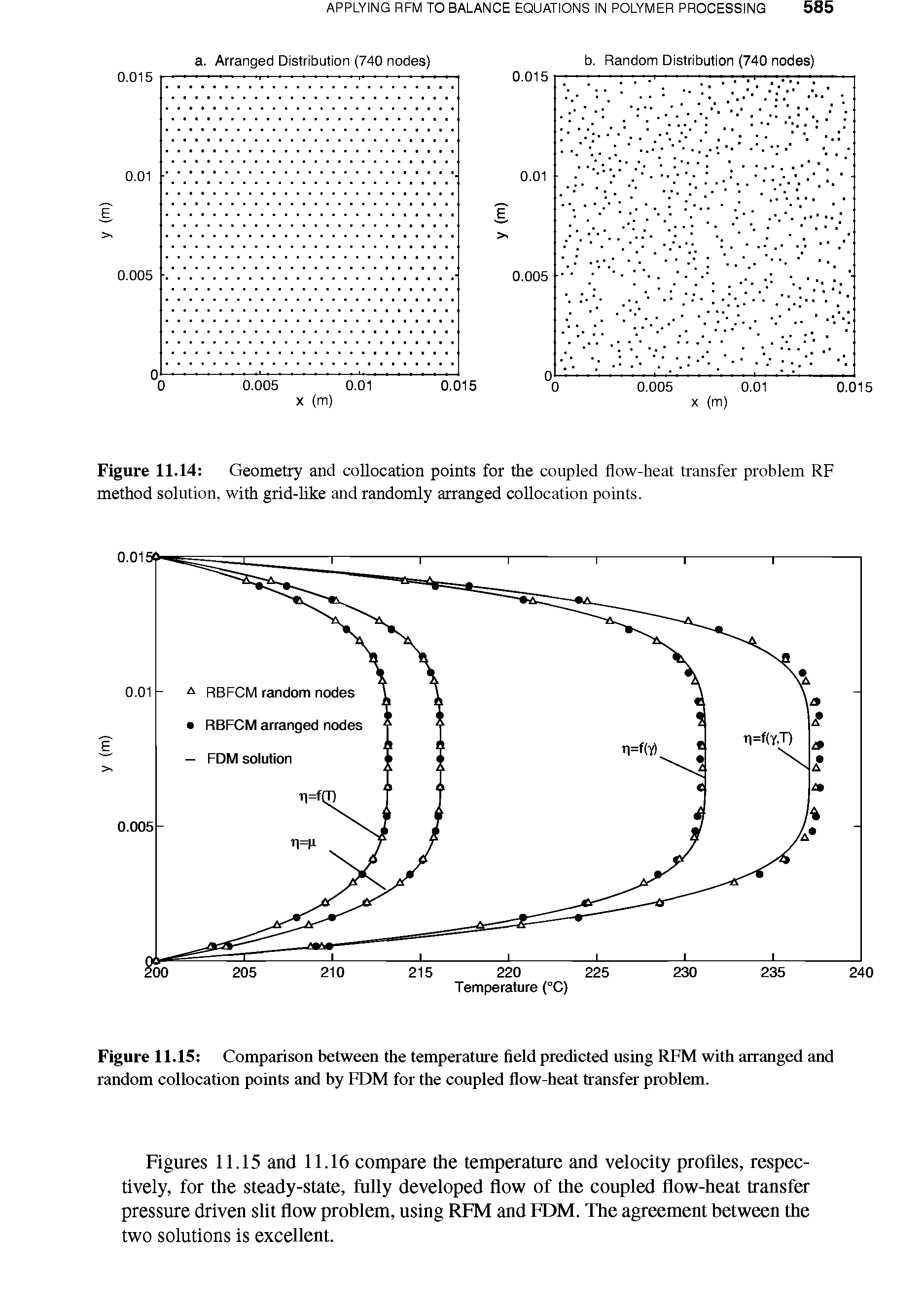 Figure 11.14 Geometry and collocation points for the coupled flow-heat transfer problem RF method solution, with grid-like and randomly arranged collocation points.