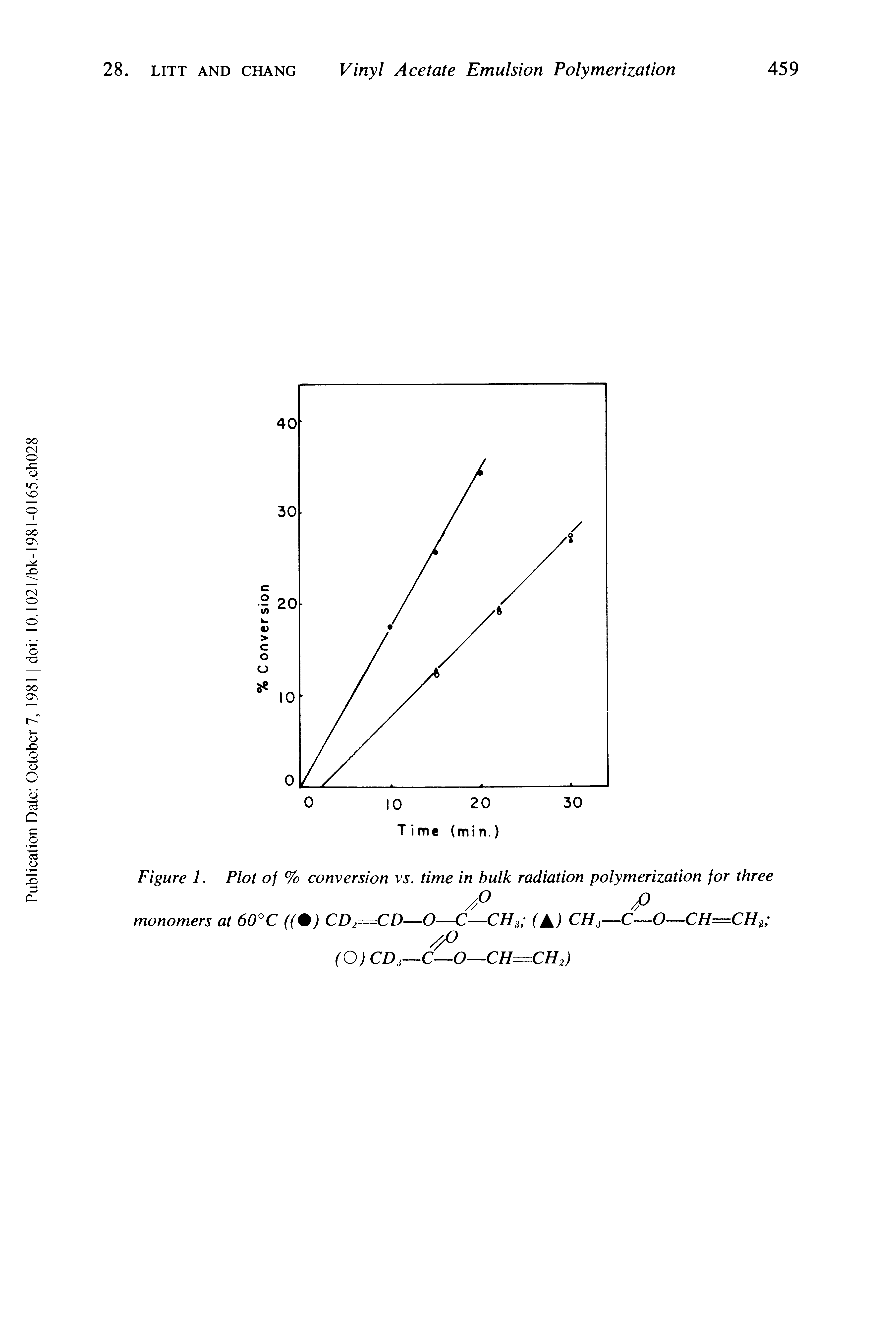 Figure 1. Plot of % conversion V5. time in bulk radiation polymerization for three...