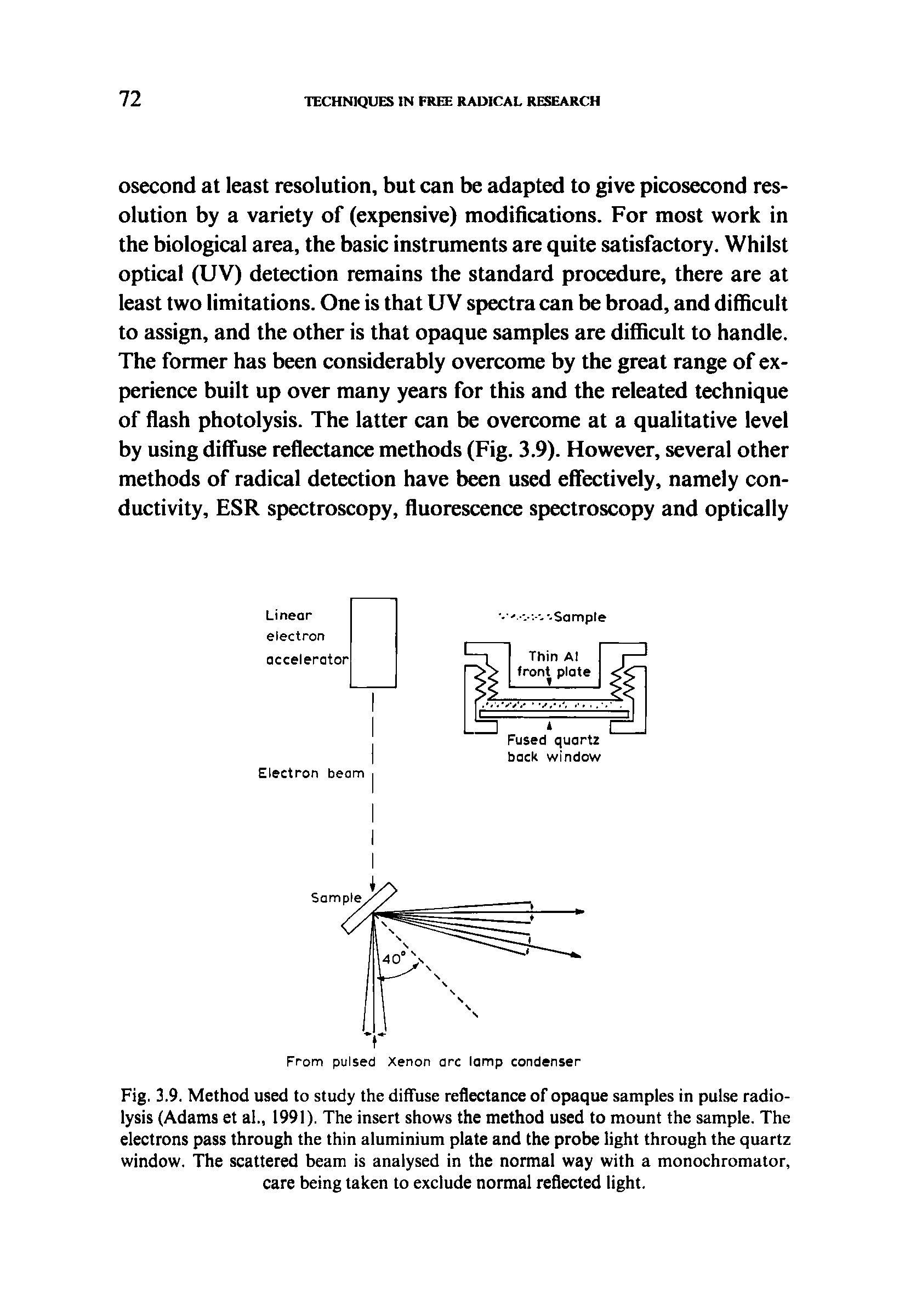 Fig. 3.9. Method used to study the diffuse reflectance of opaque samples in pulse radiolysis (Adams et al., 1991). The insert shows the method used to mount the sample. The electrons pass through the thin aluminium plate and the probe light through the quartz window. The scattered beam is analysed in the normal way with a monochromator, care being taken to exclude normal reflected light.