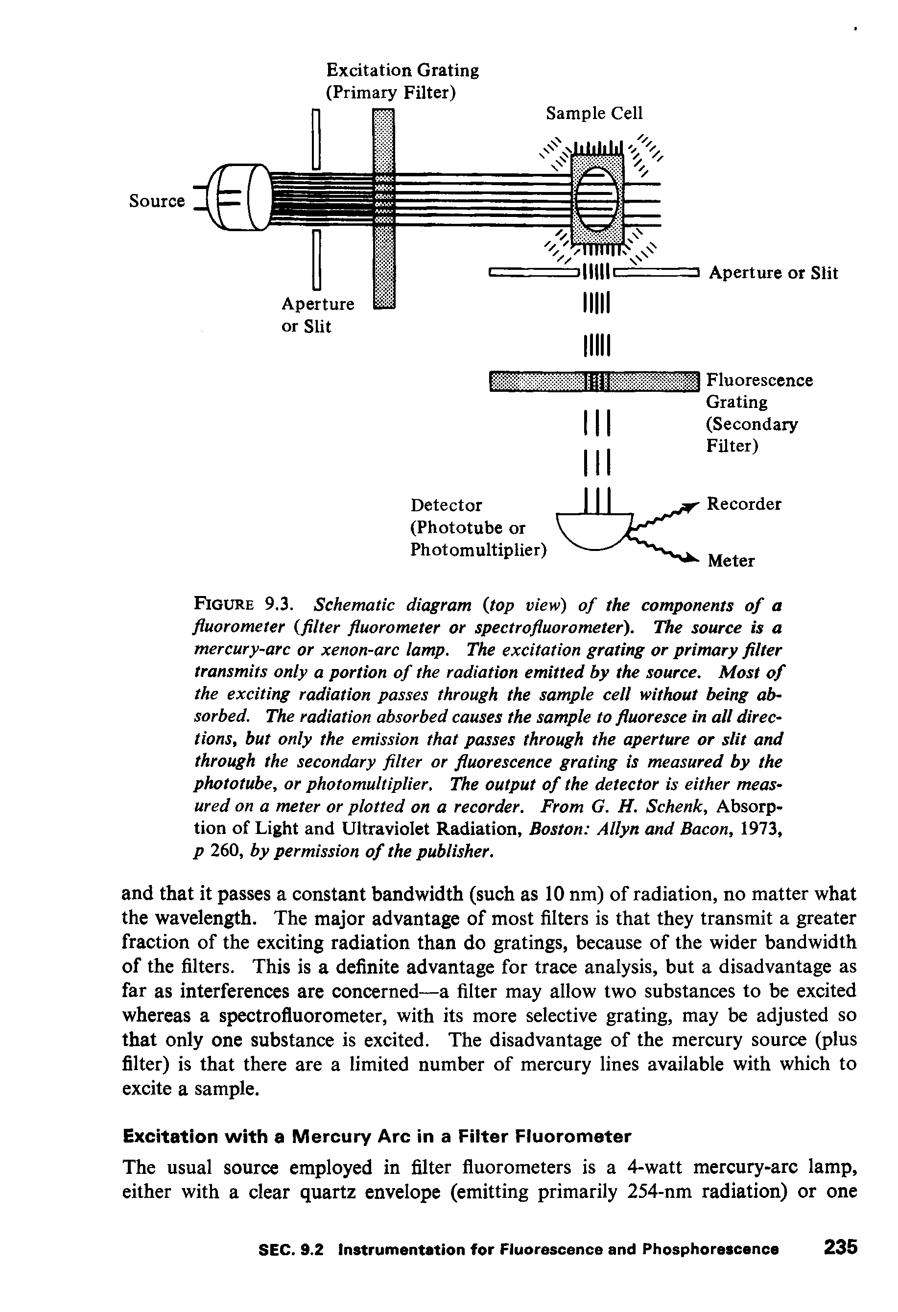 Figure 9.3. Schematic diagram (top view) of the components of a fluorometer (filter fluorometer or spectrofluorometer). The source is a mercury-arc or xenon-arc lamp. The excitation grating or primary filter transmits only a portion of the radiation emitted by the source. Most of the exciting radiation passes through the sample cell without being absorbed. The radiation absorbed causes the sample to fluoresce in all directions, but only the emission that passes through the aperture or slit and through the secondary filter or fluorescence grating is measured by the phototube, or photomultiplier. The output of the detector is either measured on a meter or plotted on a recorder. From G. H. Schenk, Absorption of Light and Ultraviolet Radiation, Boston Allyn and Bacon, 1973, p 260, by permission of the publisher.