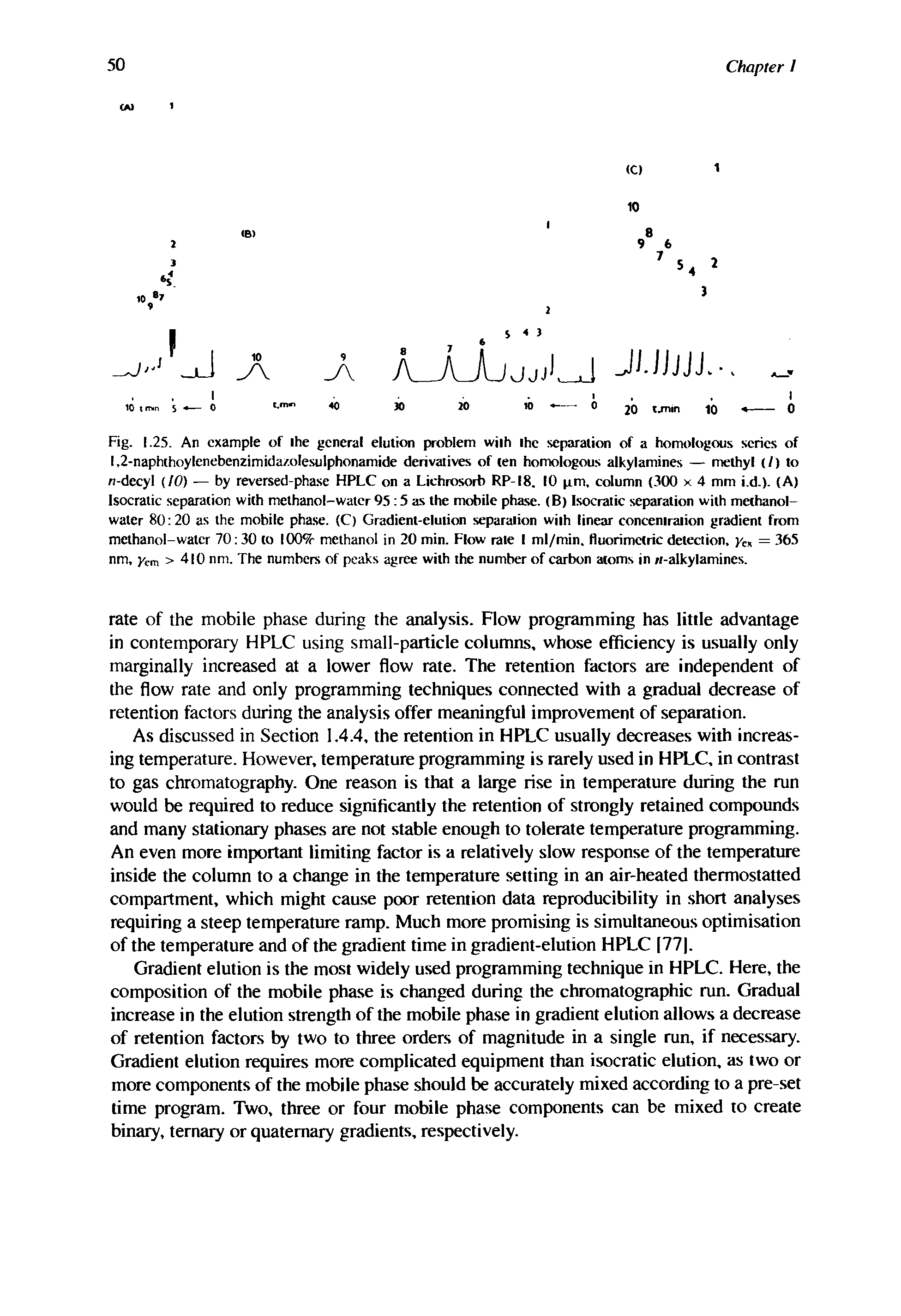 Fig. 1.25. An example of ihe general elution problem with ihc separation of a homologous series of l,2-naph(hoylenebenzimida/,olesulphonamide derivatives of ten homologous alkylamines — methyl (/) to n-decyl (/O) — by reversed-phase HPLC on a Liehrosorb RP-18. 10 pm, column (300 x 4 mm i.d.). (A) Isocratic separation with methanol-water 95 5 as the mobile phase. (B) Isocraiic separation with methanol-water 80 20 as the mobile phase. (C) Gradient-elution separation with linear concentration gradient from methanol-water 70 30 to l(X) methanol in 20 min. Flow rale I ml/min. fluorimctric detection, ycx = 365 nm, ytm >410 nm. The numbers of peaks agree with the number of carbon atoms in n-alkylamines.