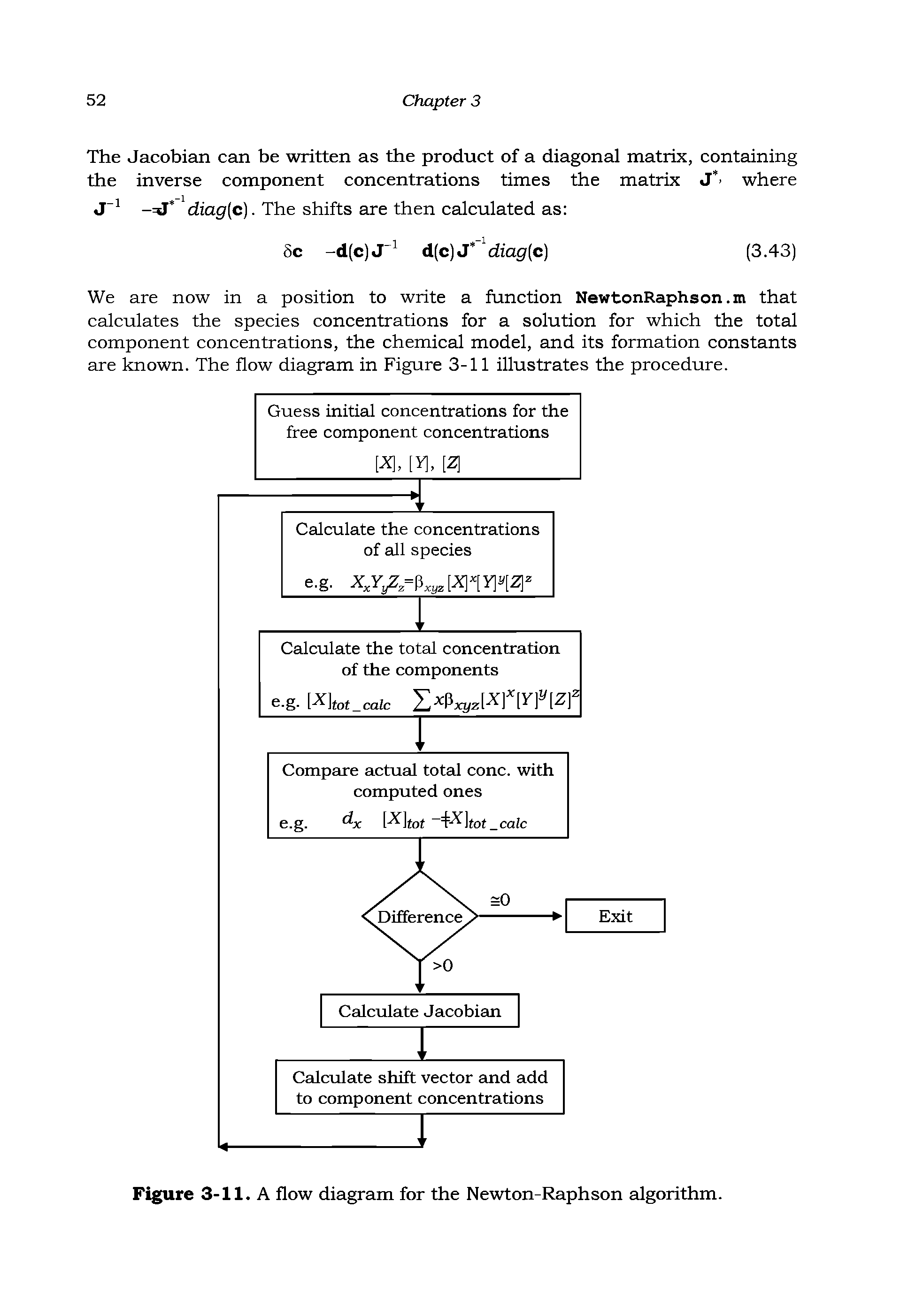 Figure 3-11. A flow diagram for the Newton-Raphson algorithm.