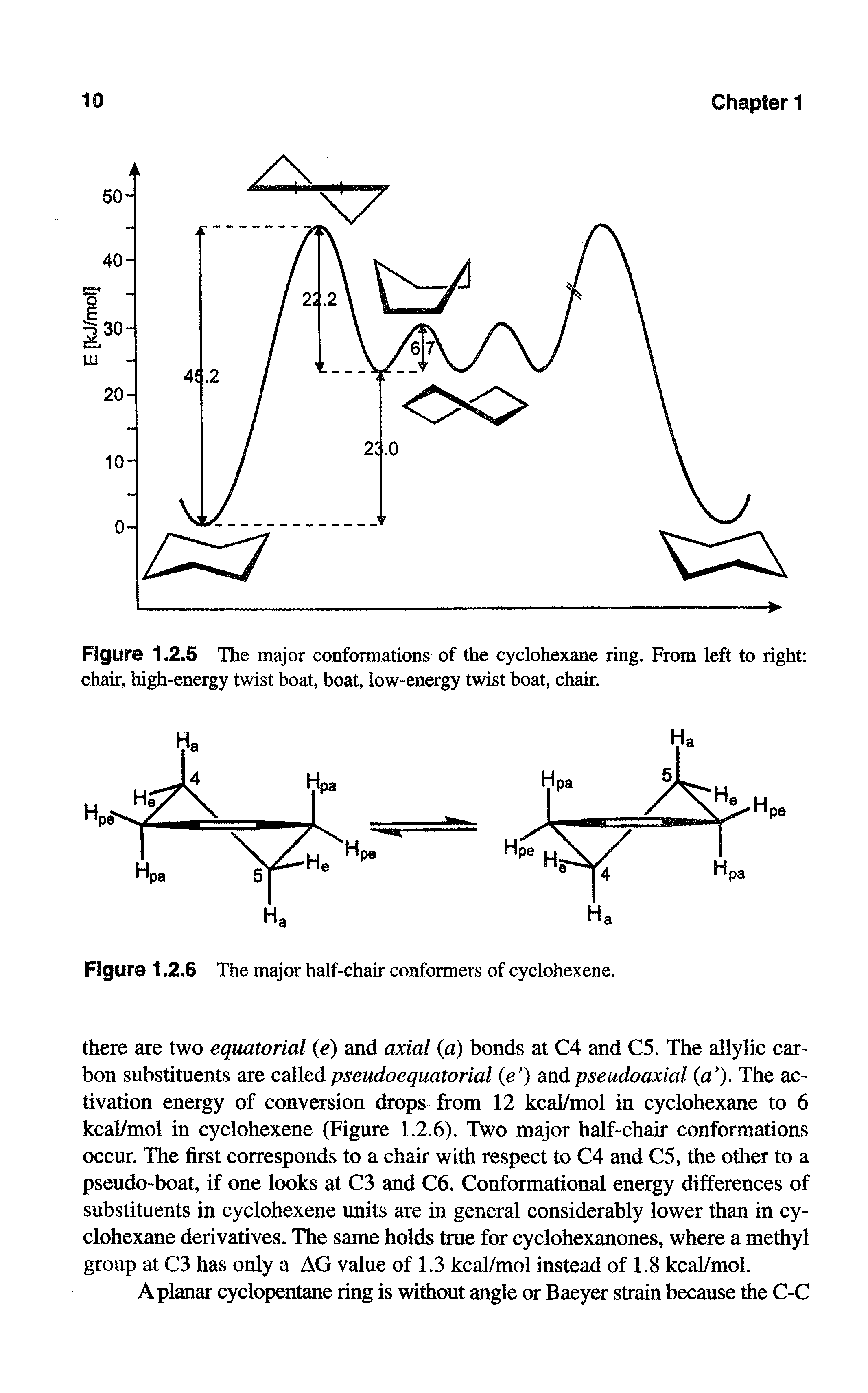 Figure 1.2.6 The major half-chair conformers of cyclohexene.