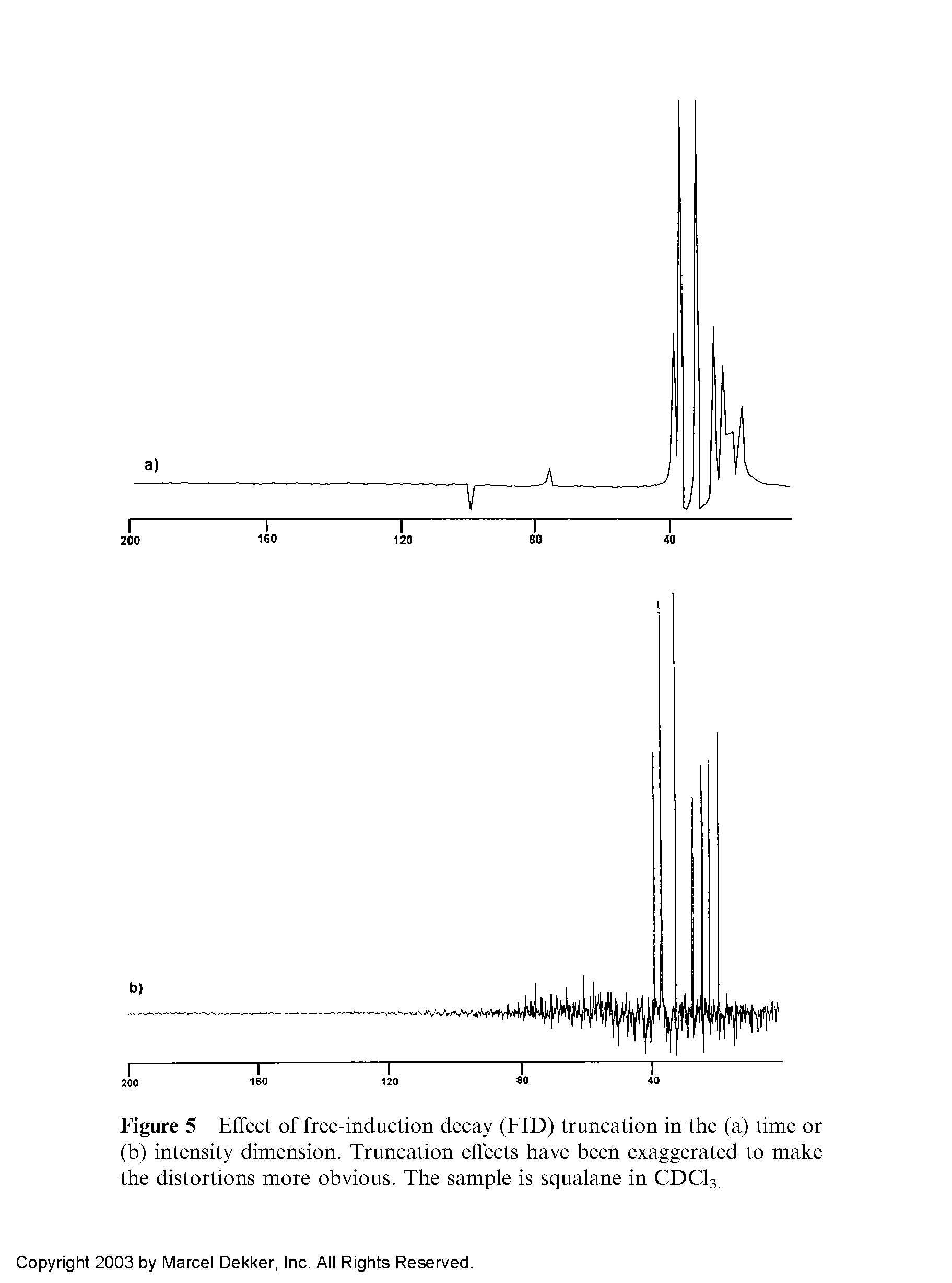 Figure 5 Effect of free-induction decay (FID) truncation in the (a) time or (b) intensity dimension. Truncation effects have been exaggerated to make the distortions more obvious. The sample is squalane in CDCI3.