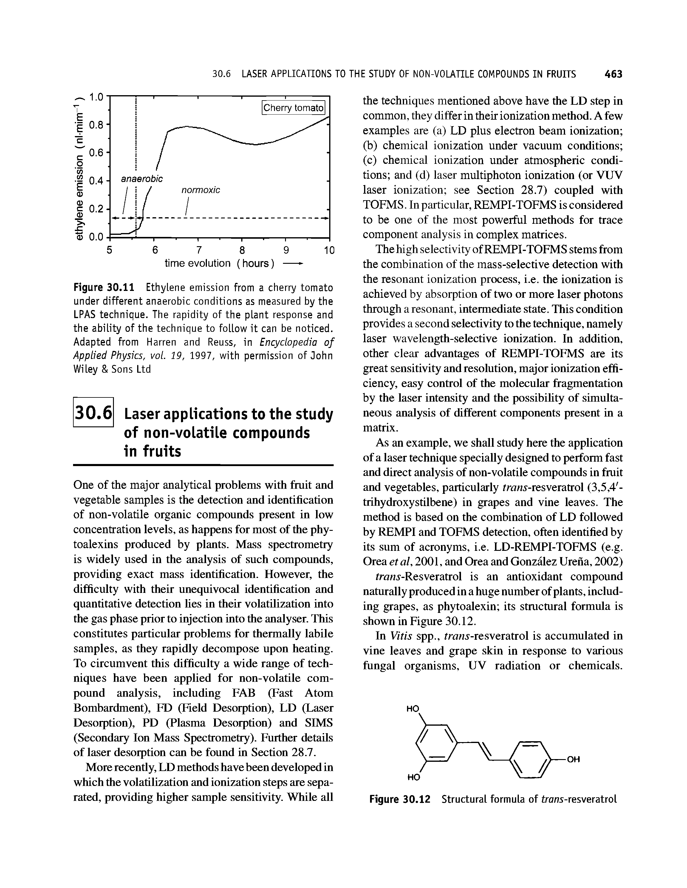 Figure 30.11 Ethylene emission from a cherry tomato under different anaerobic conditions as measured by the LPAS technique. The rapidity of the plant response and the ability of the technique to follow it can be noticed. Adapted from Harren and Reuss, in Encydopedia of Applied Physics, vol. 19, 1997, with permission of John Wiley Sons Ltd...