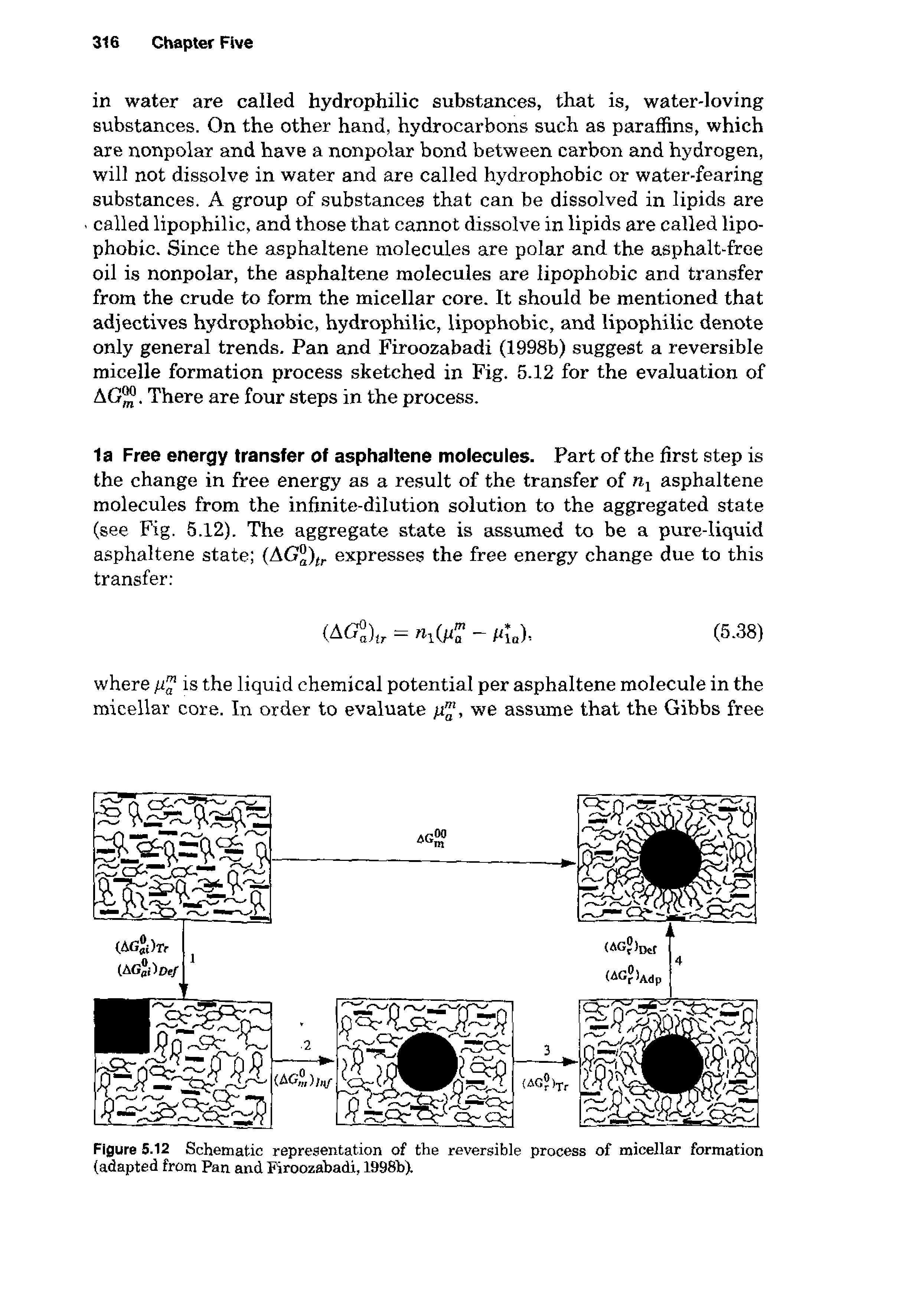 Figure 5.12 Schematic representation of the reversible process of micellar formation adapted from Pan and Firoozabadi, 1998b).