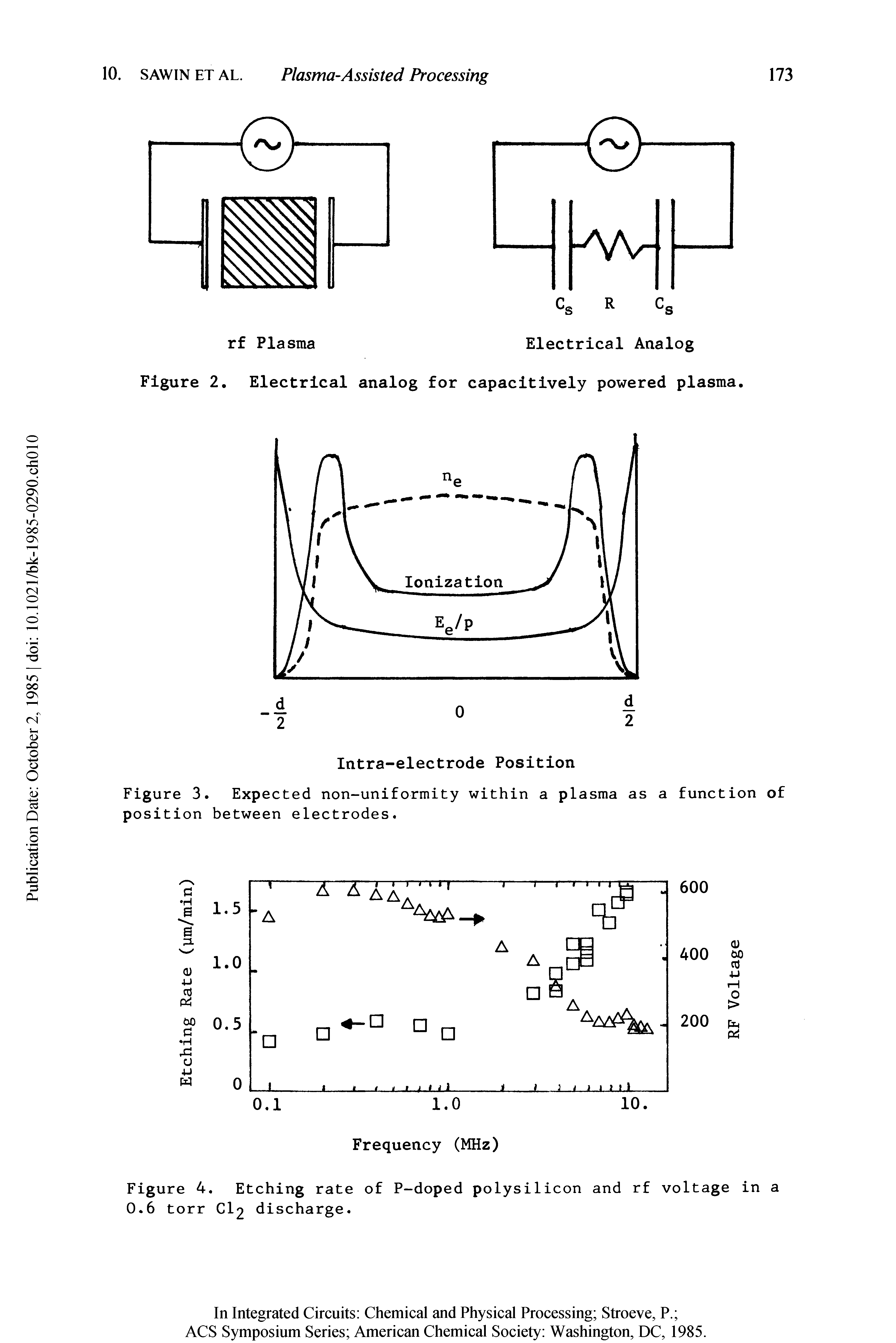 Figure 2. Electrical analog for capacitively powered plasma.