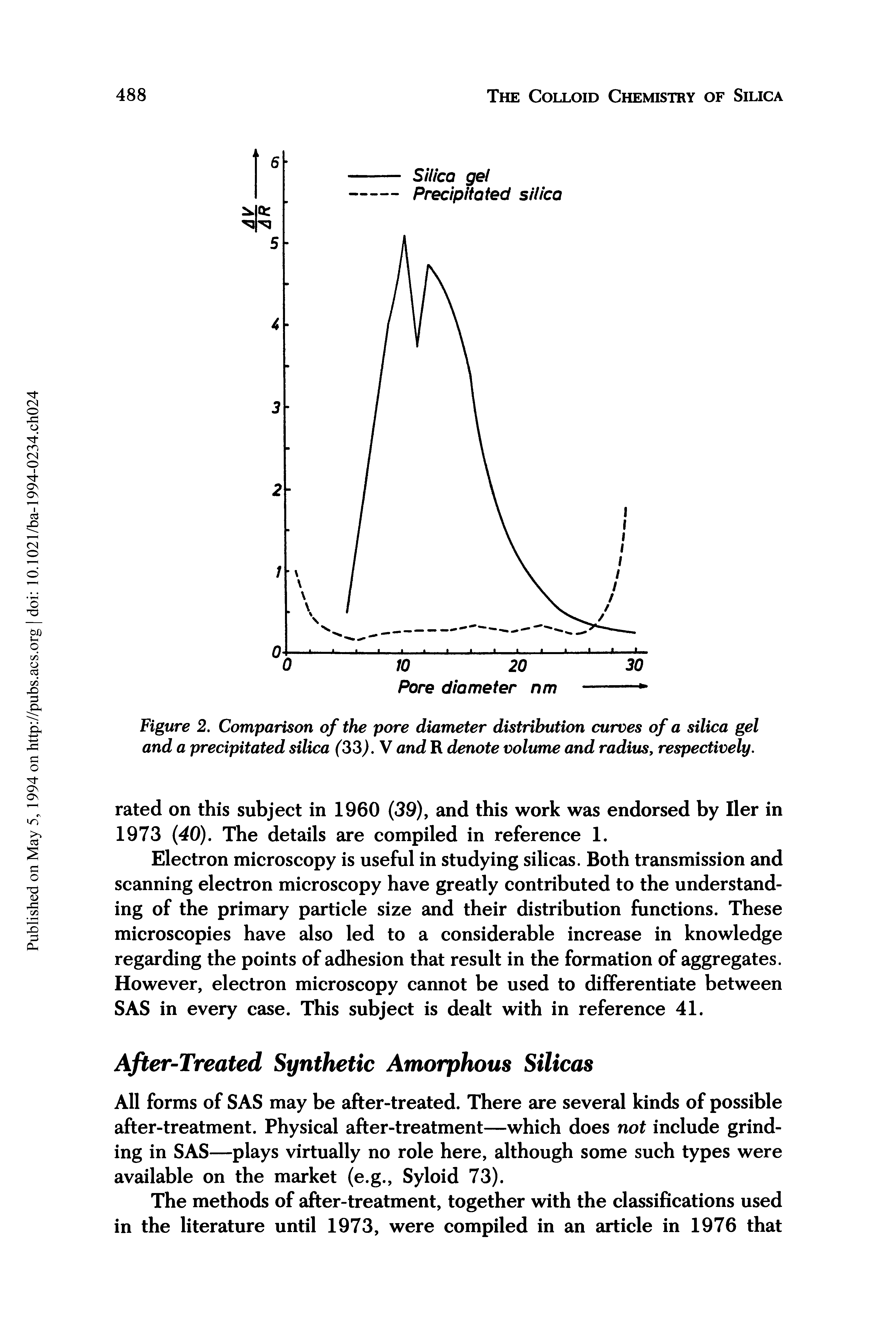 Figure 2. Comparison of the pore diameter distribution curves of a silica gel and a precipitated silica (33). V and R denote volume and radius, respectively.