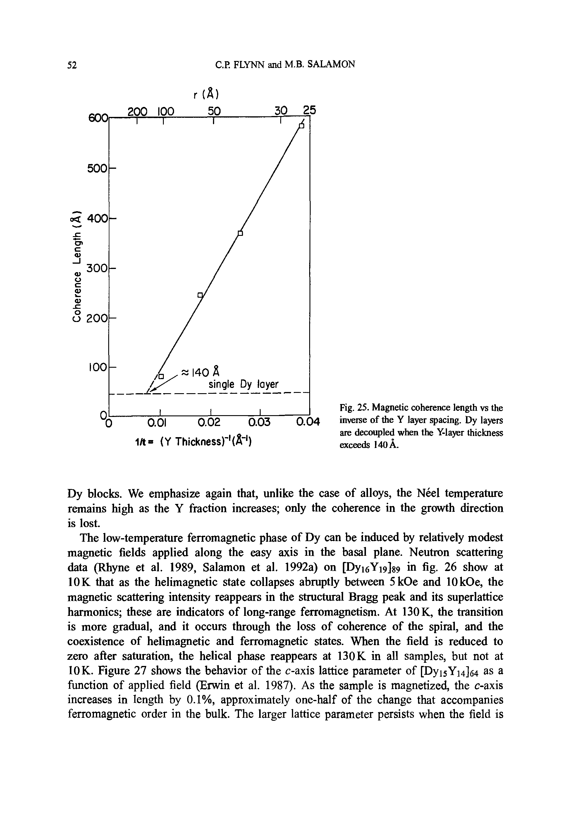Fig. 25. Magnetic coherence length vs the inverse of the Y layer spacing. Dy layers are decoiqrled when the Ylayer thickness exceeds 140A.