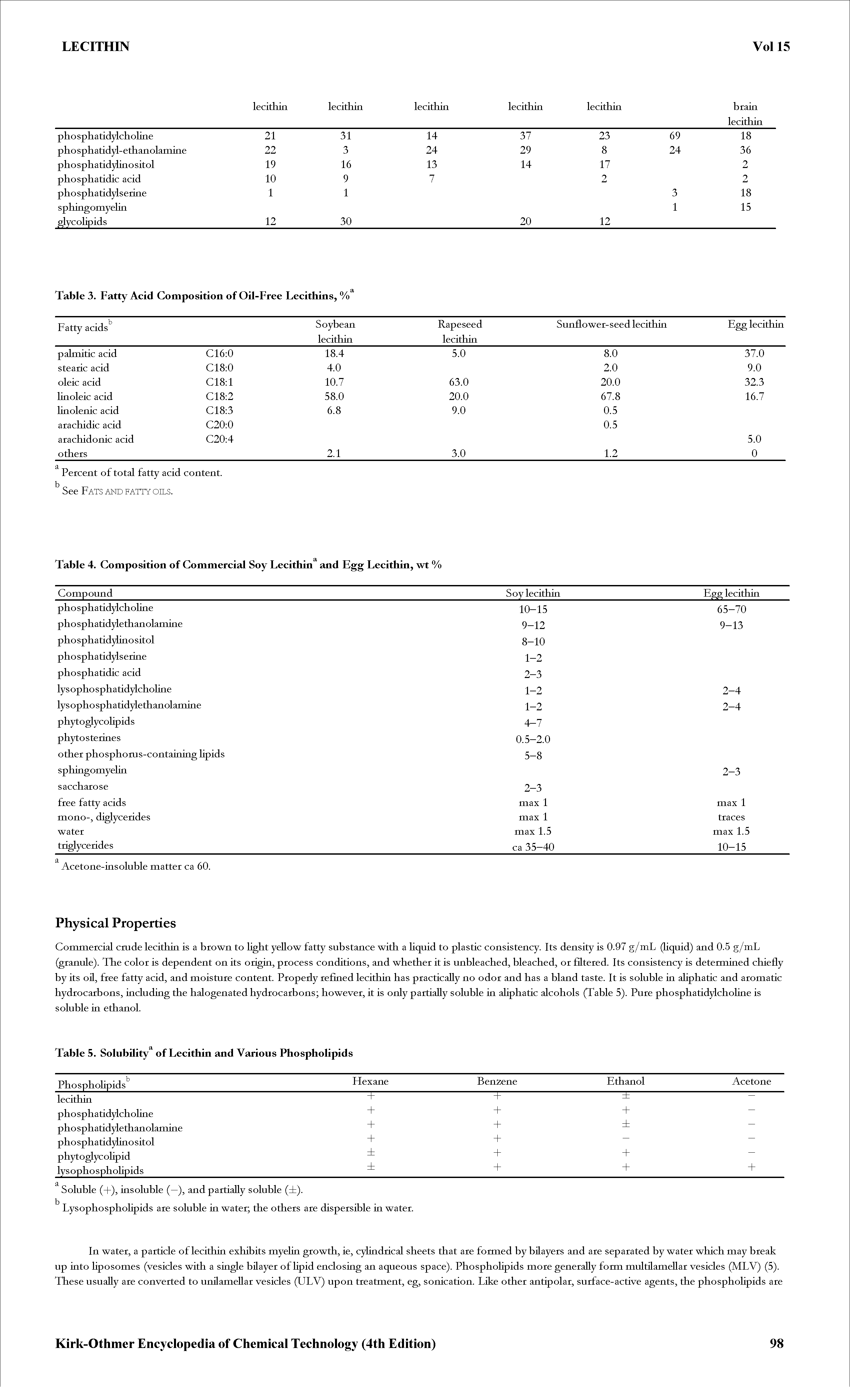 Table 3. Fatty Acid Composition of Oil-Free Lecithins, ...