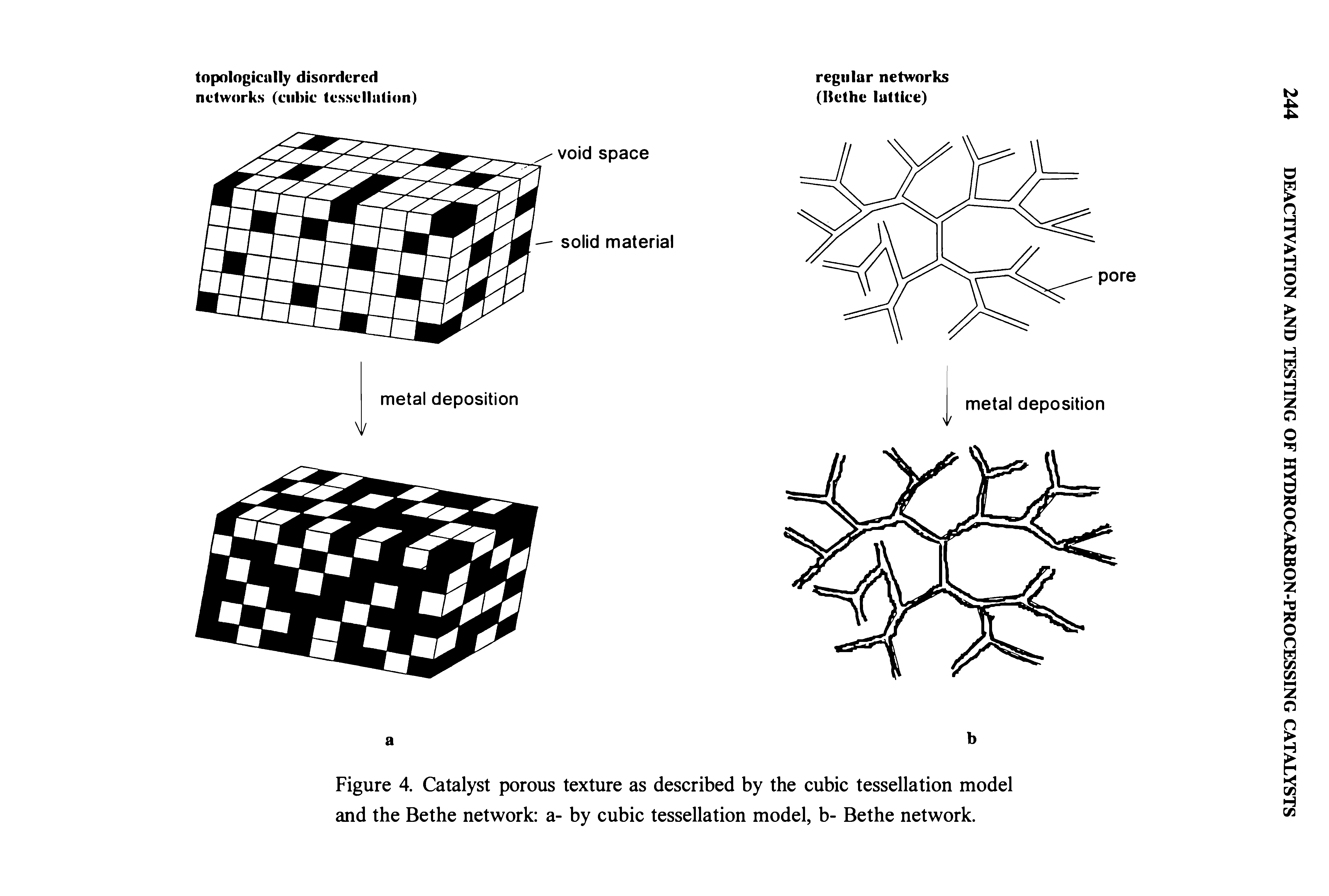 Figure 4. Catalyst porous texture as described by the cubic tessellation model and the Bethe network a- by cubic tessellation model, b- Bethe network.