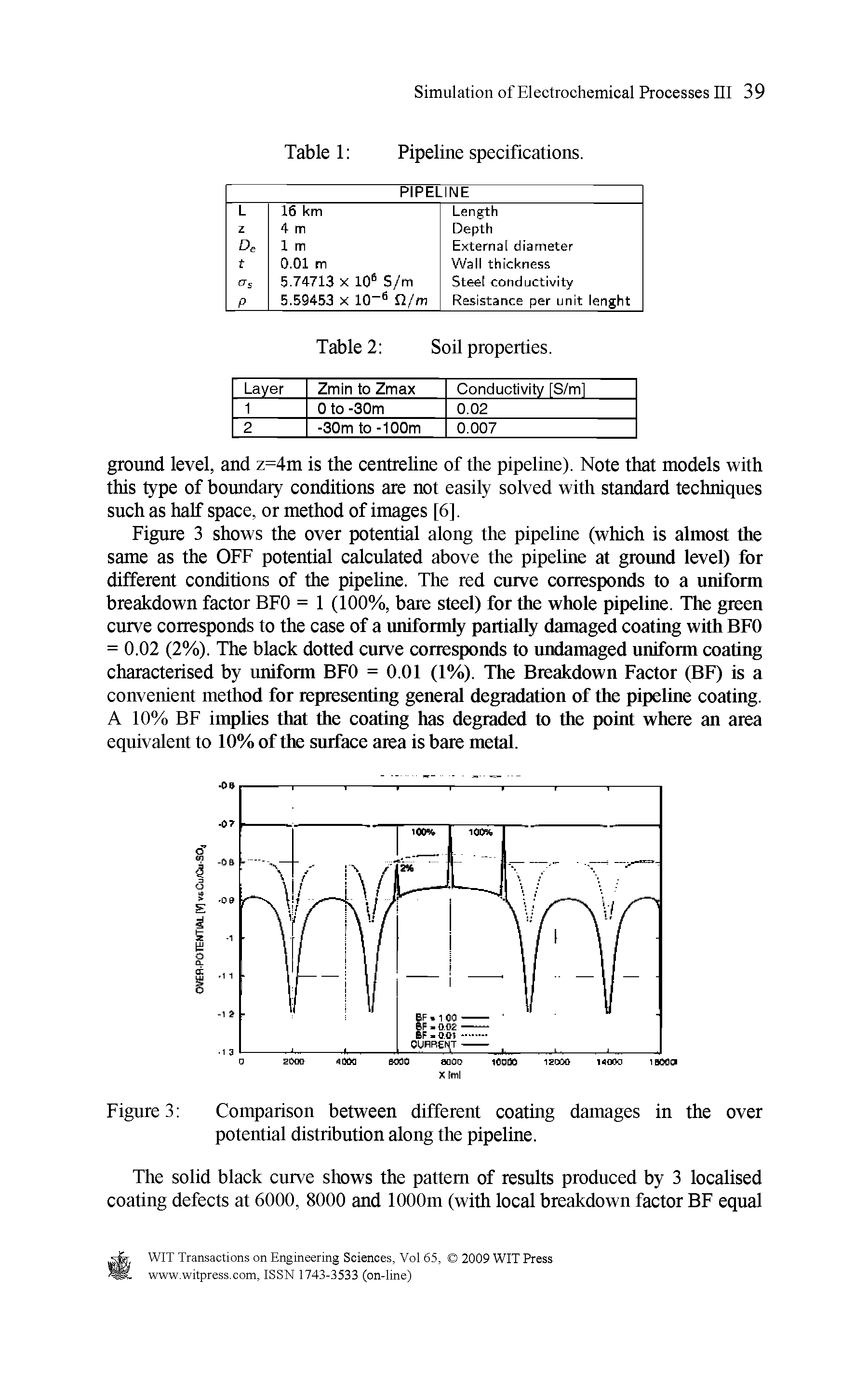 Figure 3 Comparison between different coating damages in the over...