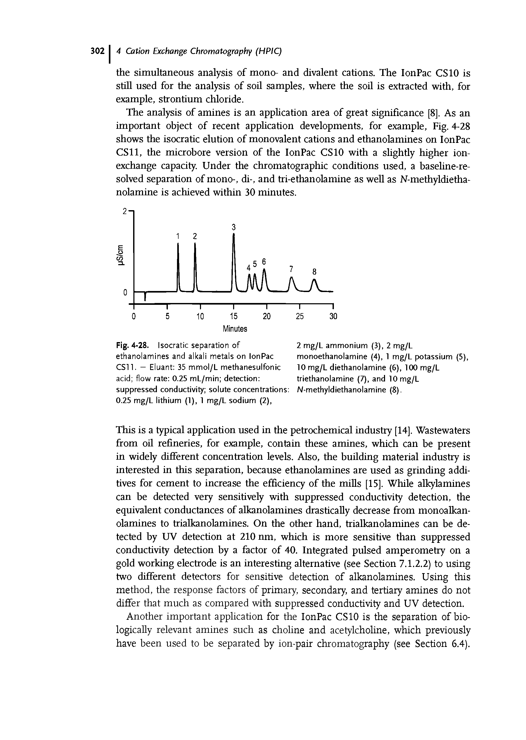 Fig. 4-28. Isocratic separation of ethanolamines and alkali metals on lonPac CSll. - Eluant 35 mmol/L methanesulfonic acid flow rate 0.25 mL/min detection suppressed conductivity solute concentrations 0.25 mg/L lithium (1). 1 mg/L sodium (2).