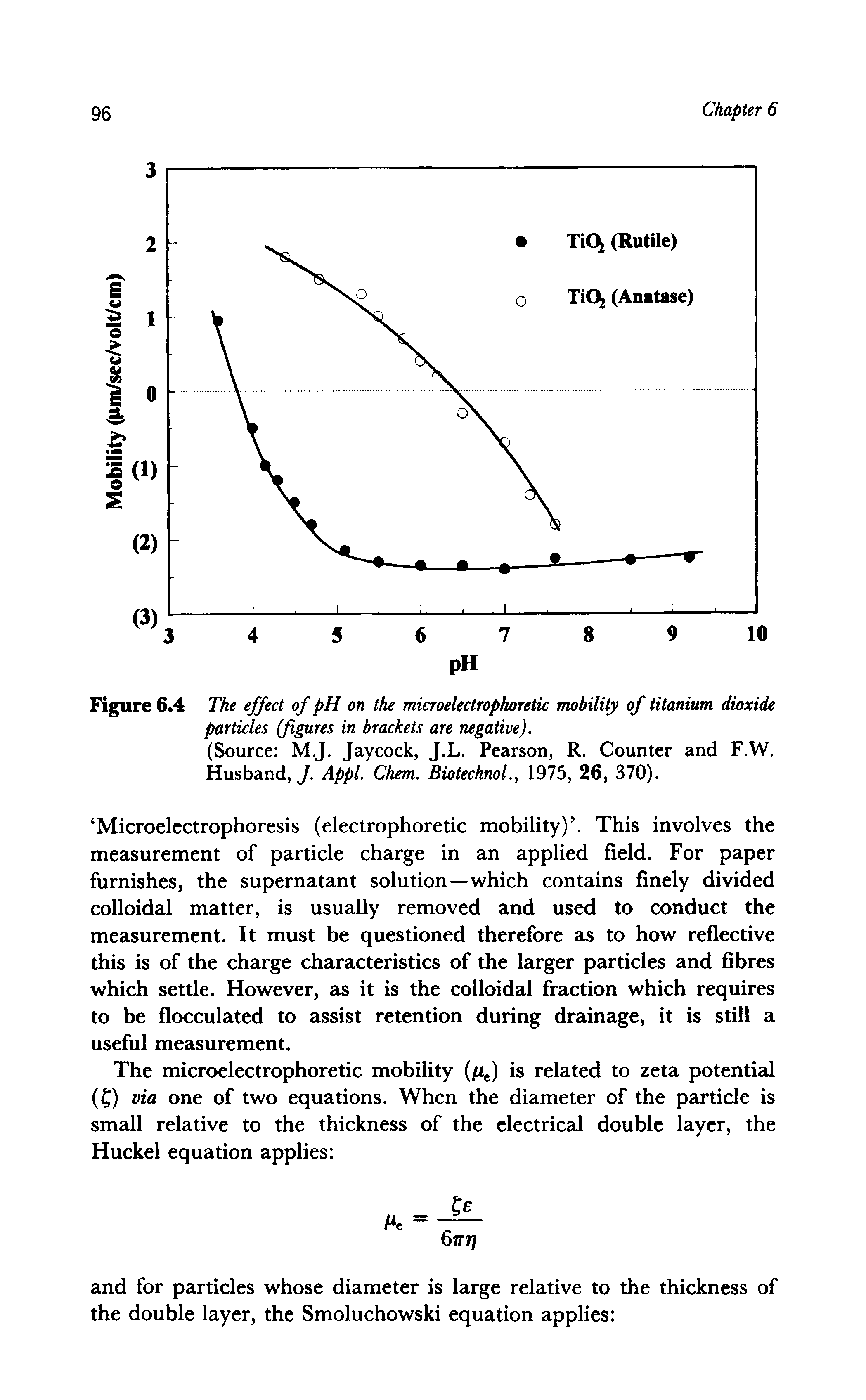Figure 6.4 The effect of pH on the microelectrophoretic mobility of titanium dioxide particles (figures in brackets are negative).